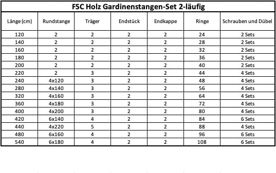 SN DECO GROUP Gardinenstange »Giro« 2 läufig-läufig Fixmass 28 mm, Holz, verschiedene Längen und Farben, Komplettset