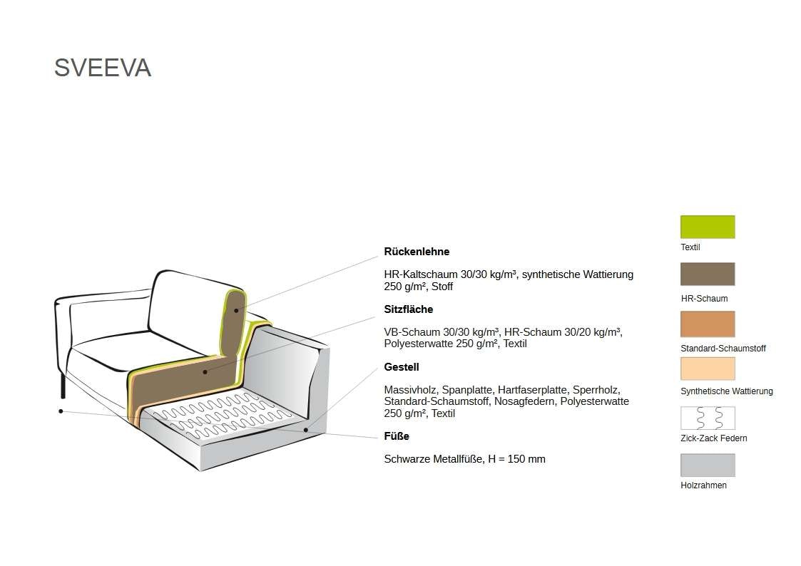 GOODproduct Schlafsofa »Sveeva, 3 Sitzer, Liegefläche 135x190 cm, schwarze Metallfüsse« langlebiger Strukturstoff, mit Wellenunterfederung, viele Farben