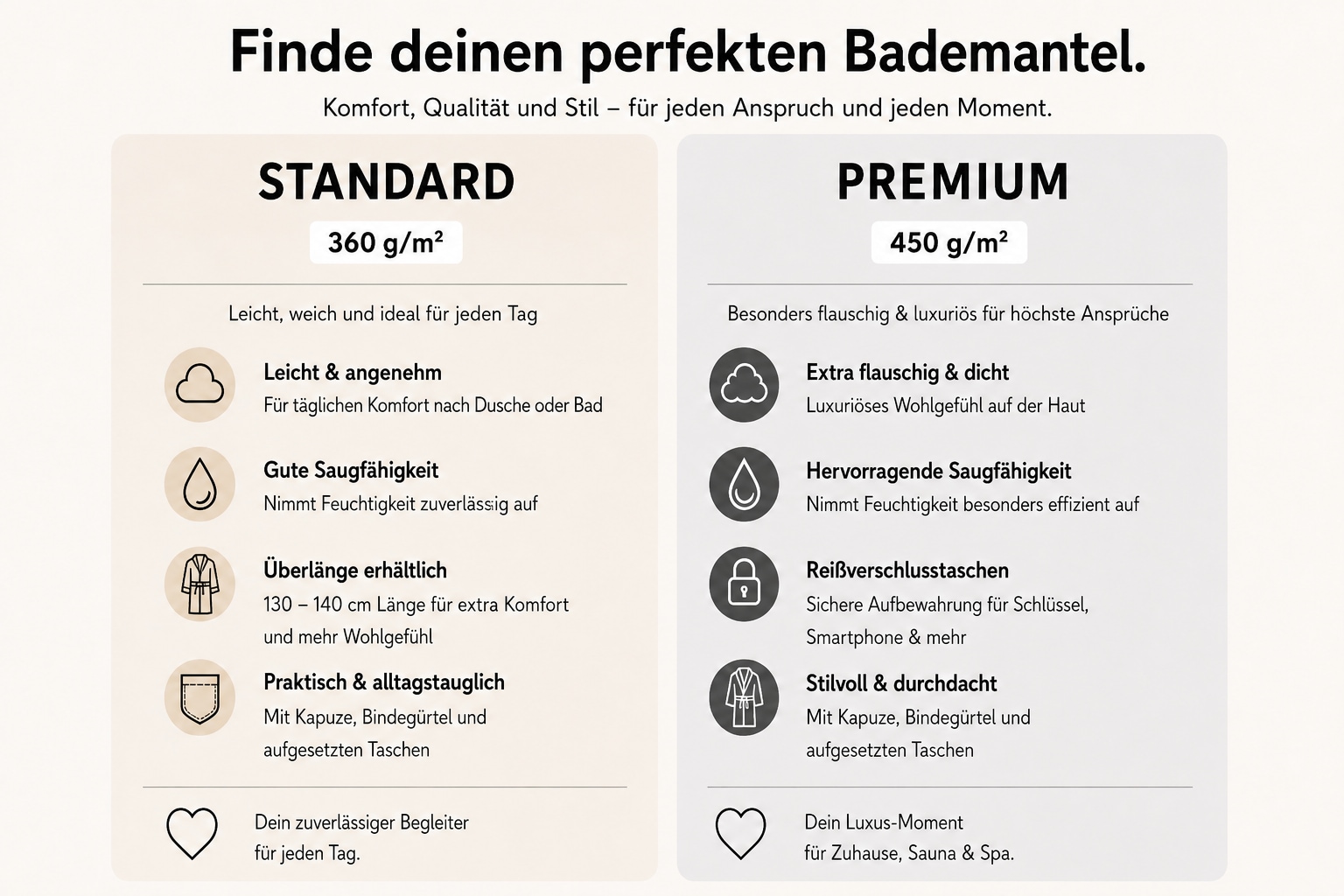 Bruno Banani Unisex-Bademantel »Robby, ideal für Sauna & Spa, Standard, Premium und Überlänge« 1 Stk. Damen & Herren Bademäntel, Baumwolle, mit Taschen, Sauna, XS-3XL