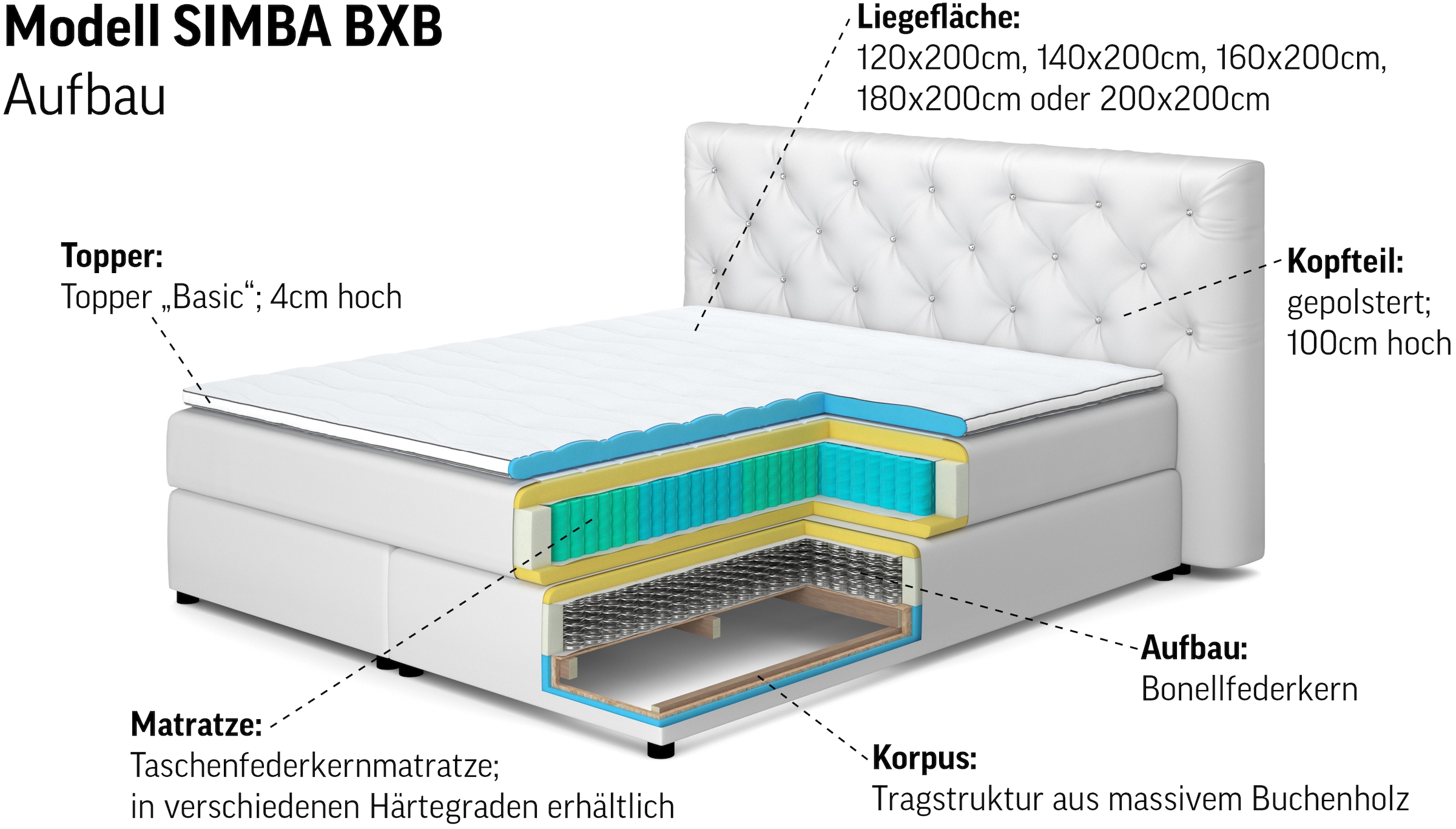 COTTA Lit boxspring »Simba erhältlich in verschiedenen Breiten, Farben und Härtegraden« dans le tissu de revêtement : carreaux