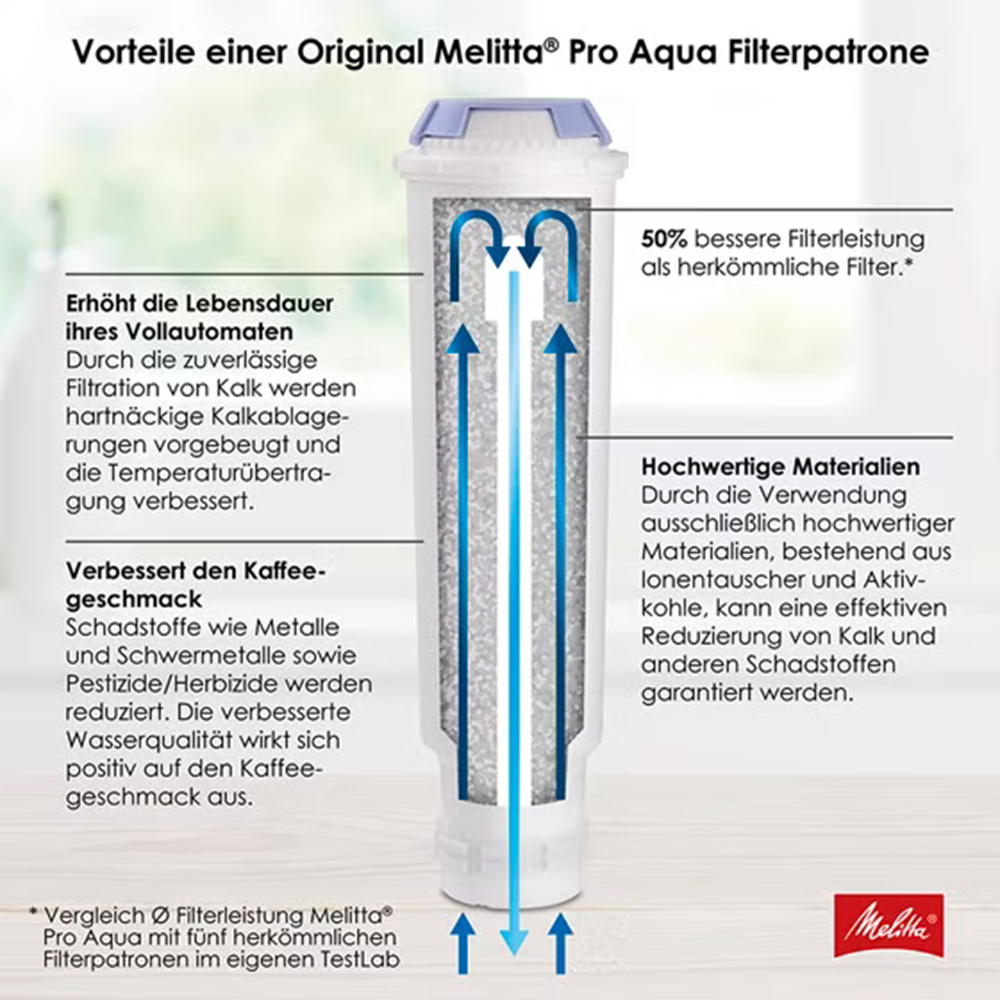 Melitta Wasserfilter »PRO AQUA«
