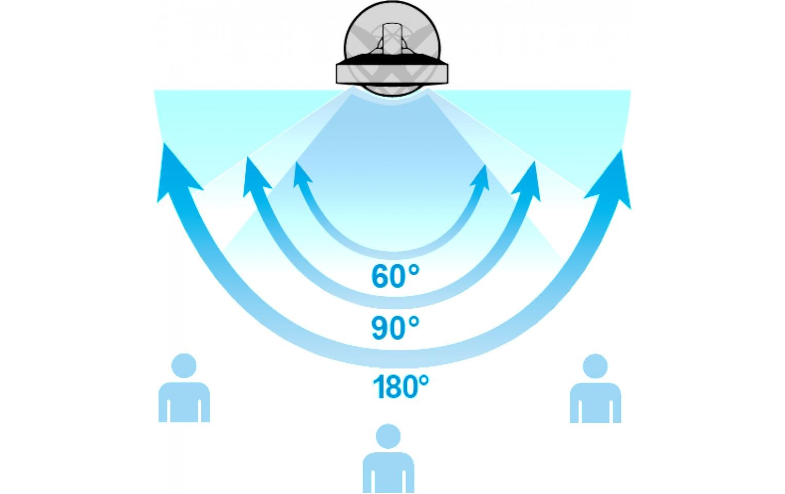 SOLIS OF SWITZERLAND Ventilateur sur pied »Breeze 360° Weiss«