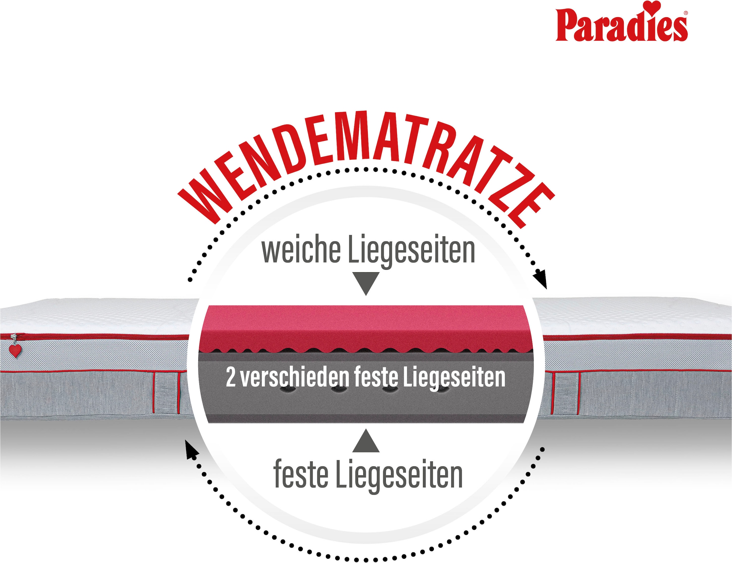 Paradies Federkernmatratze »Neuheit: Paradies Perfekta TFK, 90x200, 140x200 cm & weitere Grössen« 22 cm hoch Raumgewicht: 35 kg/m³ 1.000 Federn 1 Stk. tlg. Matratze mit 1.000 Federn für maximale Punktelastizität und Komfort