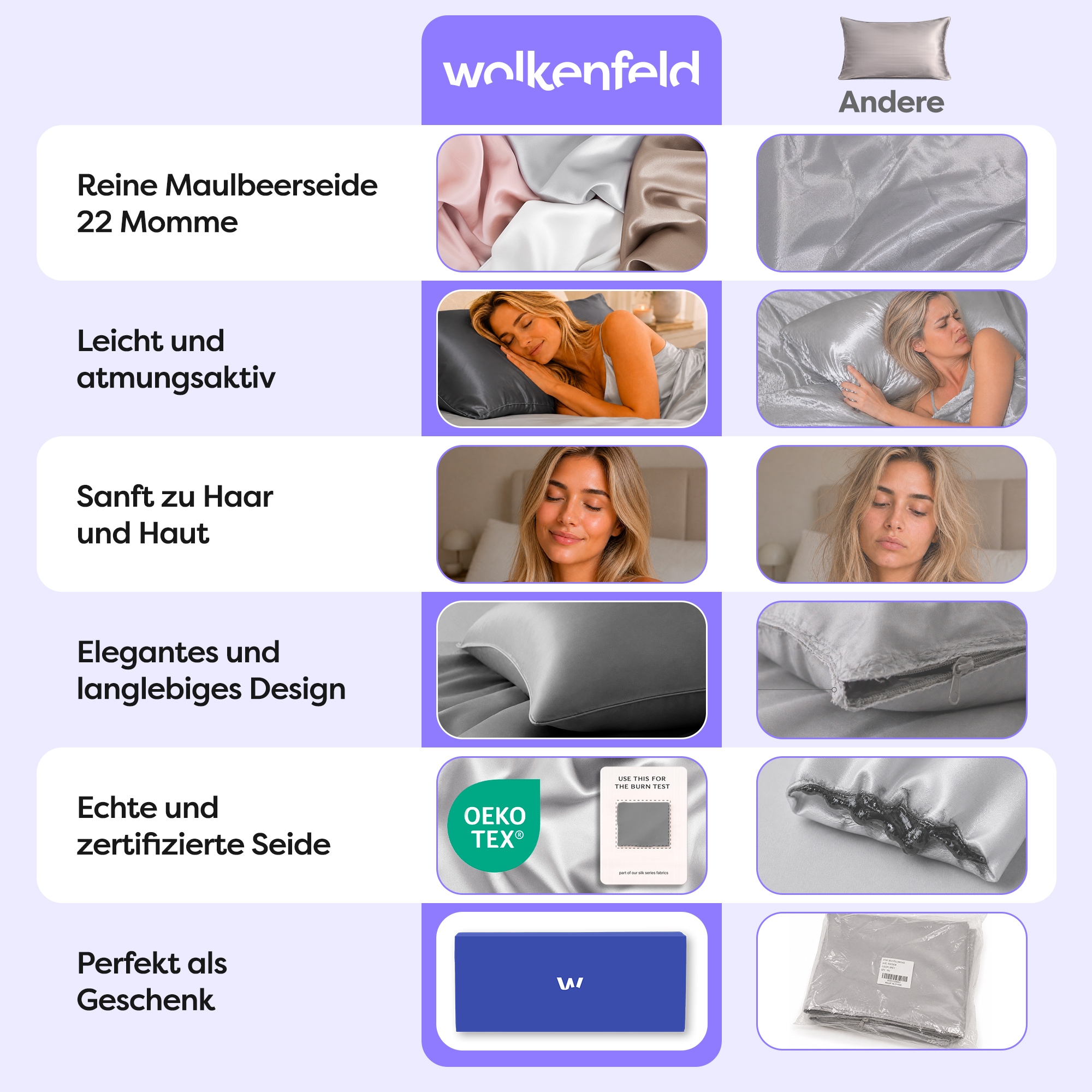 Wolkenfeld Housse de coussin »Seidenkissenbezug 100 % Maulbeerseide, 22 Momme, 6A, 40x80, OEKO-TEX« Doux pour la peau et les cheveux, avec boîte cadeau