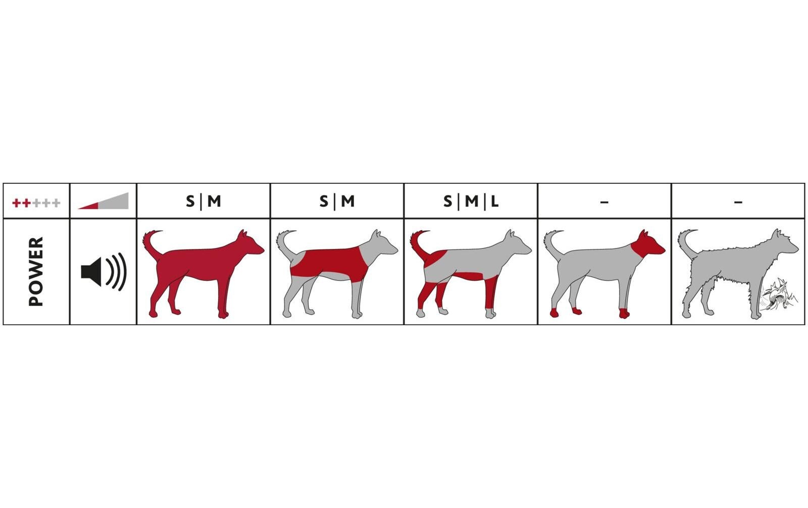 TRIXIE Hundeschermaschine »TR1600« Akku-Schermaschine für Hunde