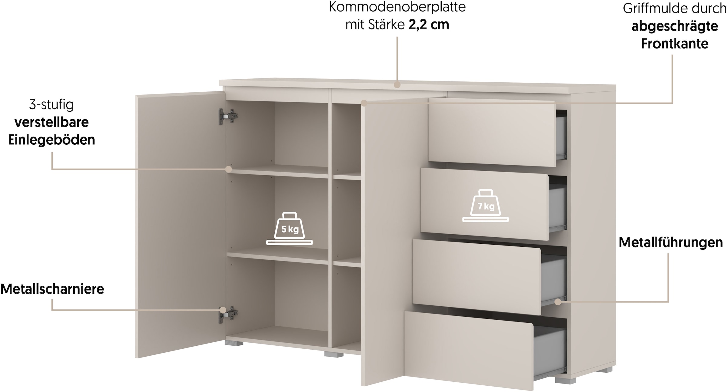 GOODproduct Buffet haut »Modo, Breite 150 cm, moderne grifflose Kommode 2Türen/4 SK« Schubladenkommode mit viel Stauraum, Einlegeböden verstellbar