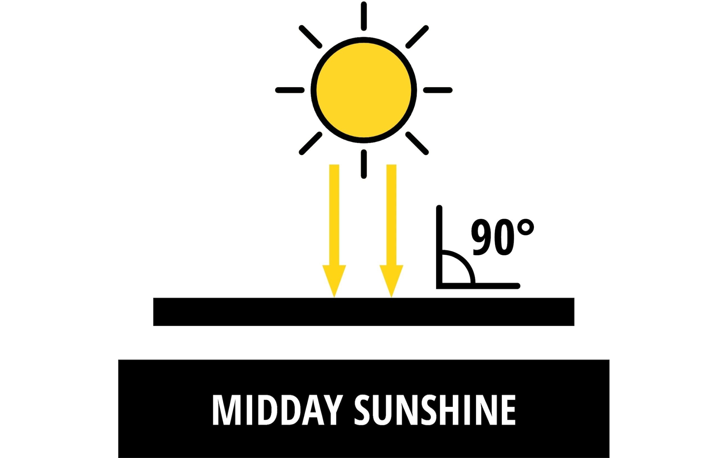 Einhell Solarmodul »Solar panel 40W«