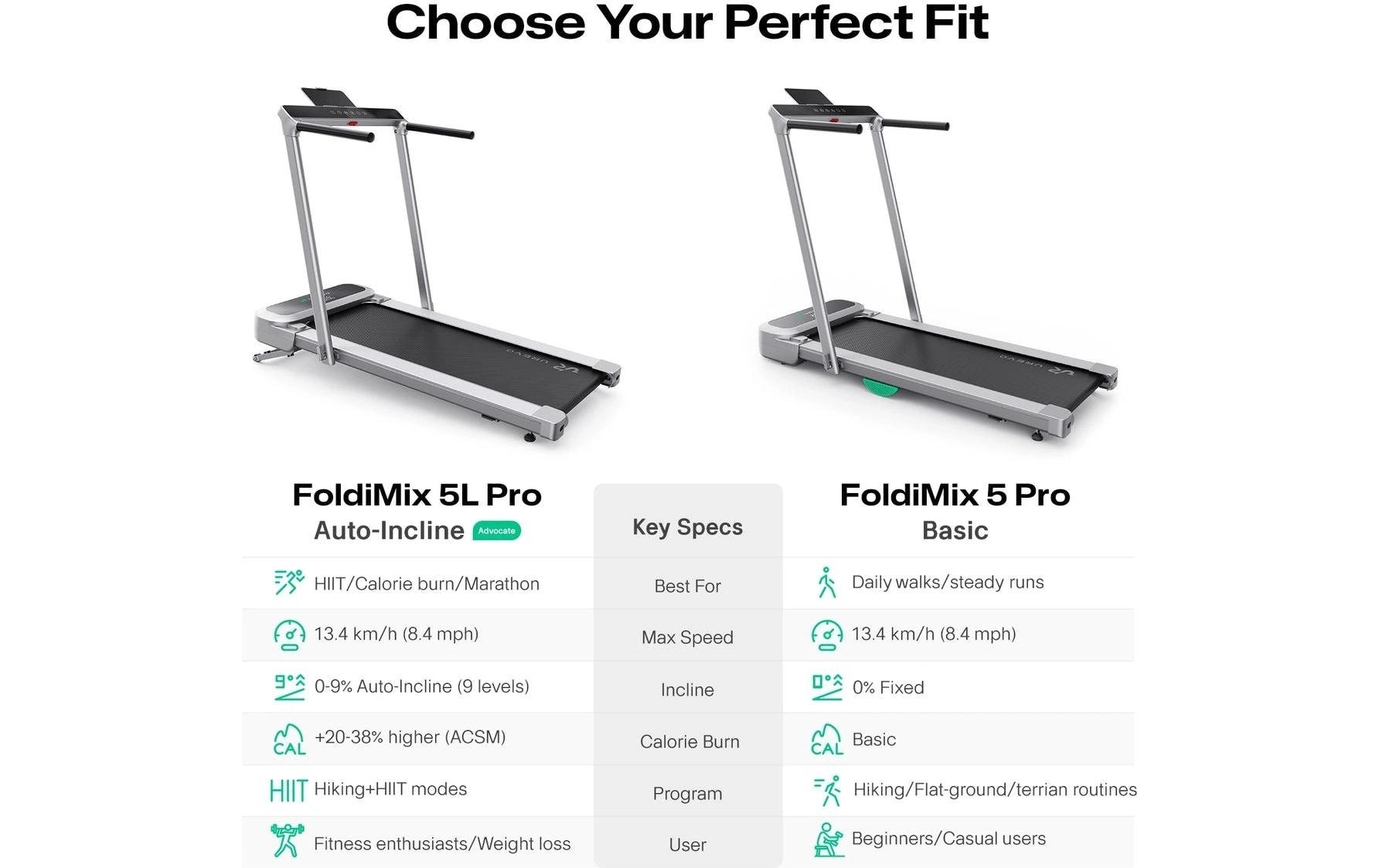   Tapis de course »Urevo FoldiMix 5 l Pro Smart«