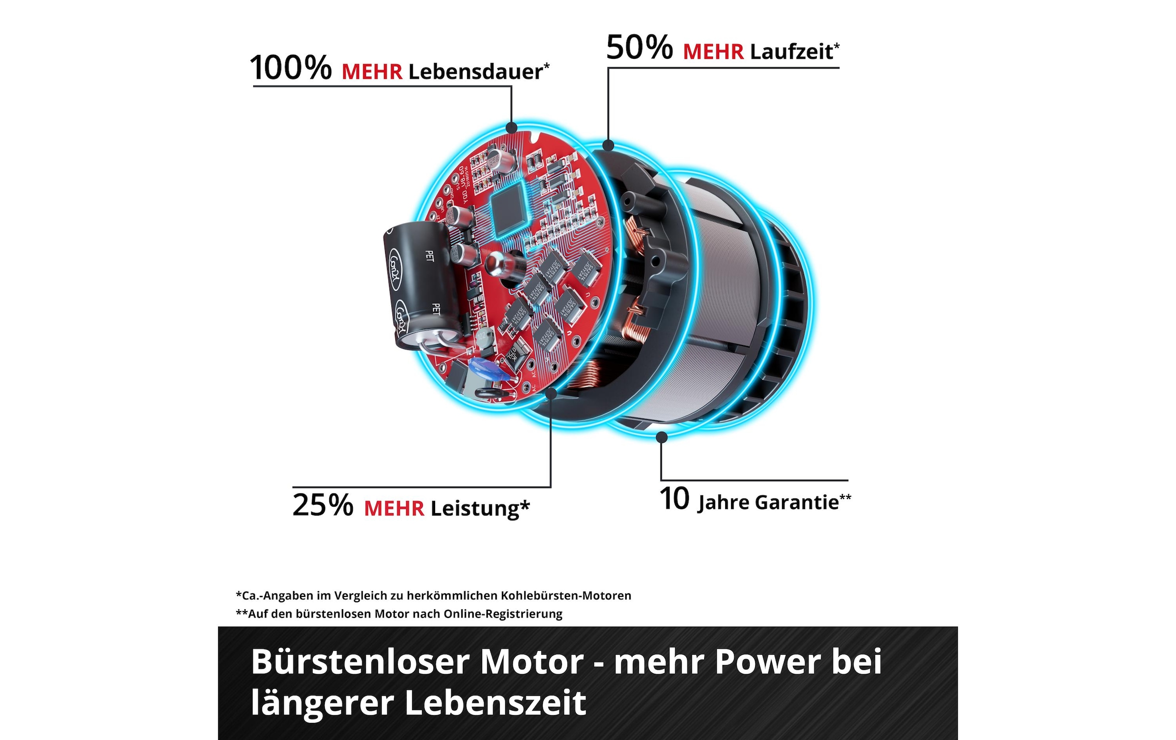 Einhell Tronçonneuse à batterie »Einhell GE-PS 18/15 Li 12.5 cm Schnittlänge, Holster Kit«
