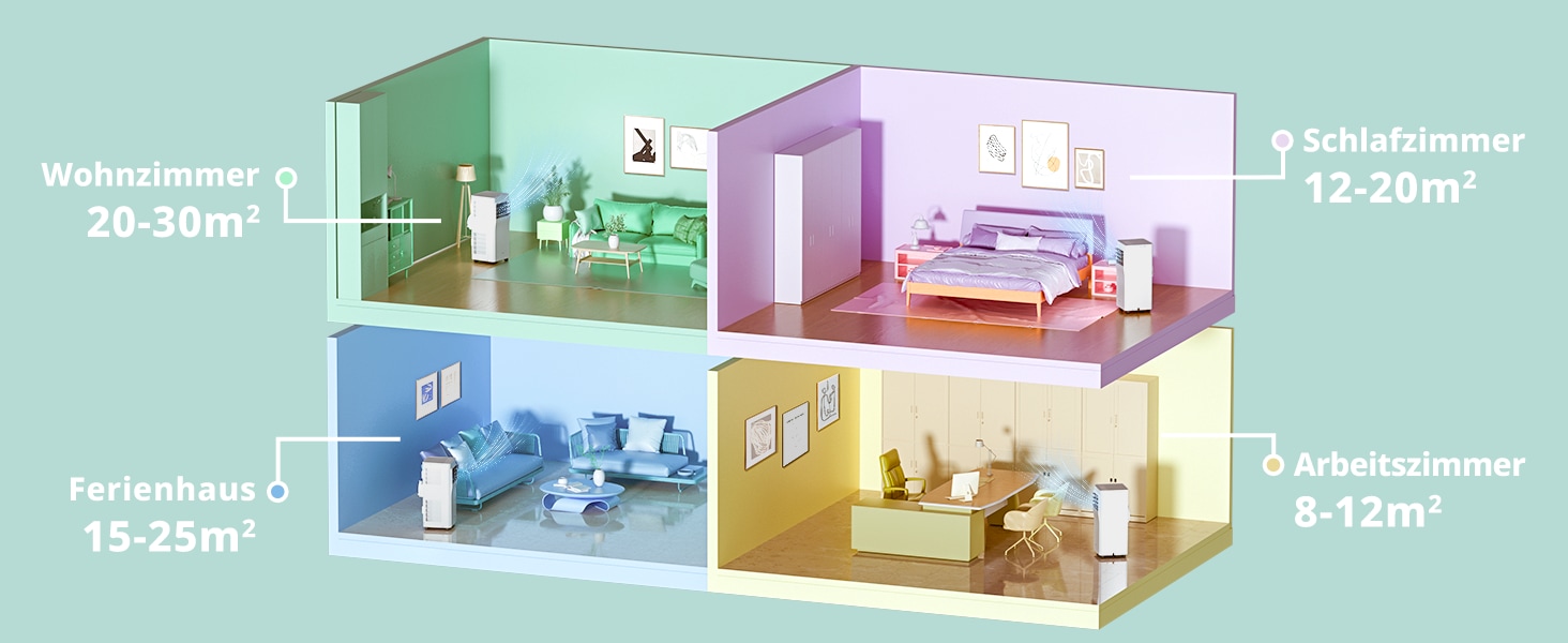 comfee 3-in-1-Klimagerät »»Easy Cool 9000« starker Luftstrom, App und Sprachsteuerung möglich« für Räume bis zu 33 m², mit Temperatursensor