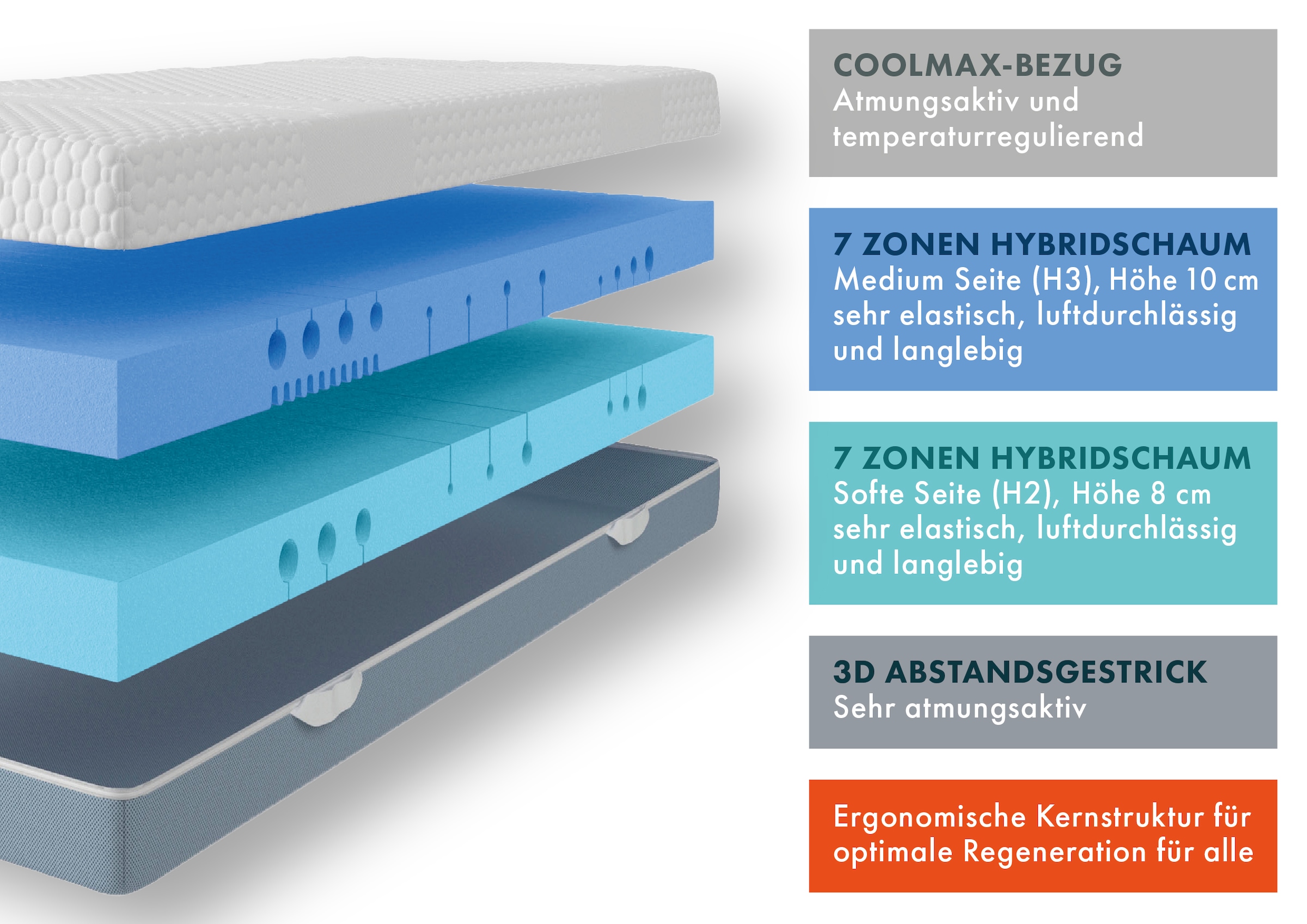 GOODproduct Hybridschaum-Matratze »Flipper, 90x200 cm, 140x200 cm & mehr, langlebige Qualität (RG 39)« 19 cm hoch Raumgewicht: 39 kg/m³ 1 Stk. tlg. vier unterschiedlich feste Liegeseiten, H2+3/H3+4/H4+H5, Wendematratze
