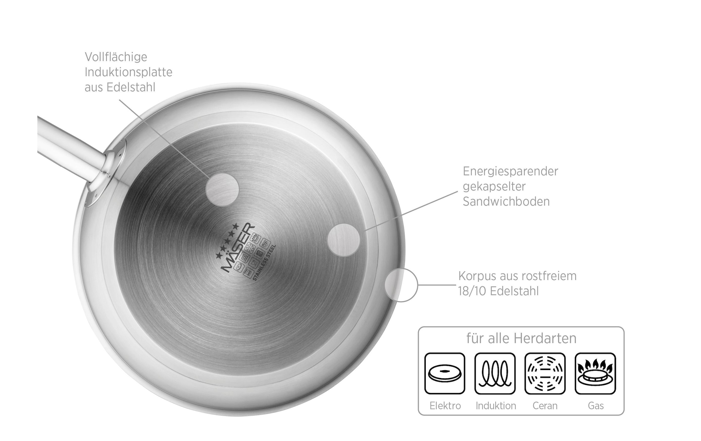 MÄSER Bratpfanne »Mäser PROFESSIONAL« Edelstahl 18/0 1 tlg. tlg.