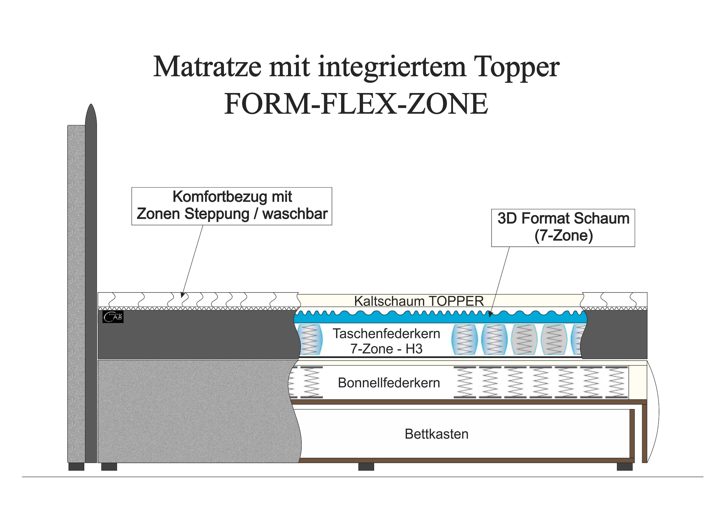 COLLECTION AB Boxspringbett inklusive Bettkasten, LED-Beleuchtung und Topper