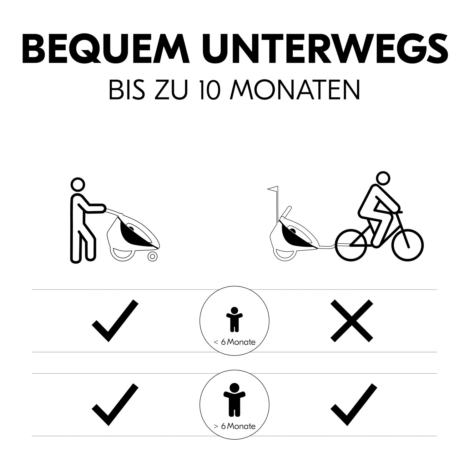 Hauck Fahrradkinderanhänger »Baby Lounger  2 Grey« mit Beindecke