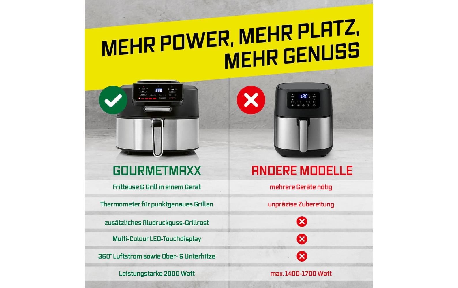 GOURMETmaxx Heissluftfritteuse »5,5 l« 2000 W