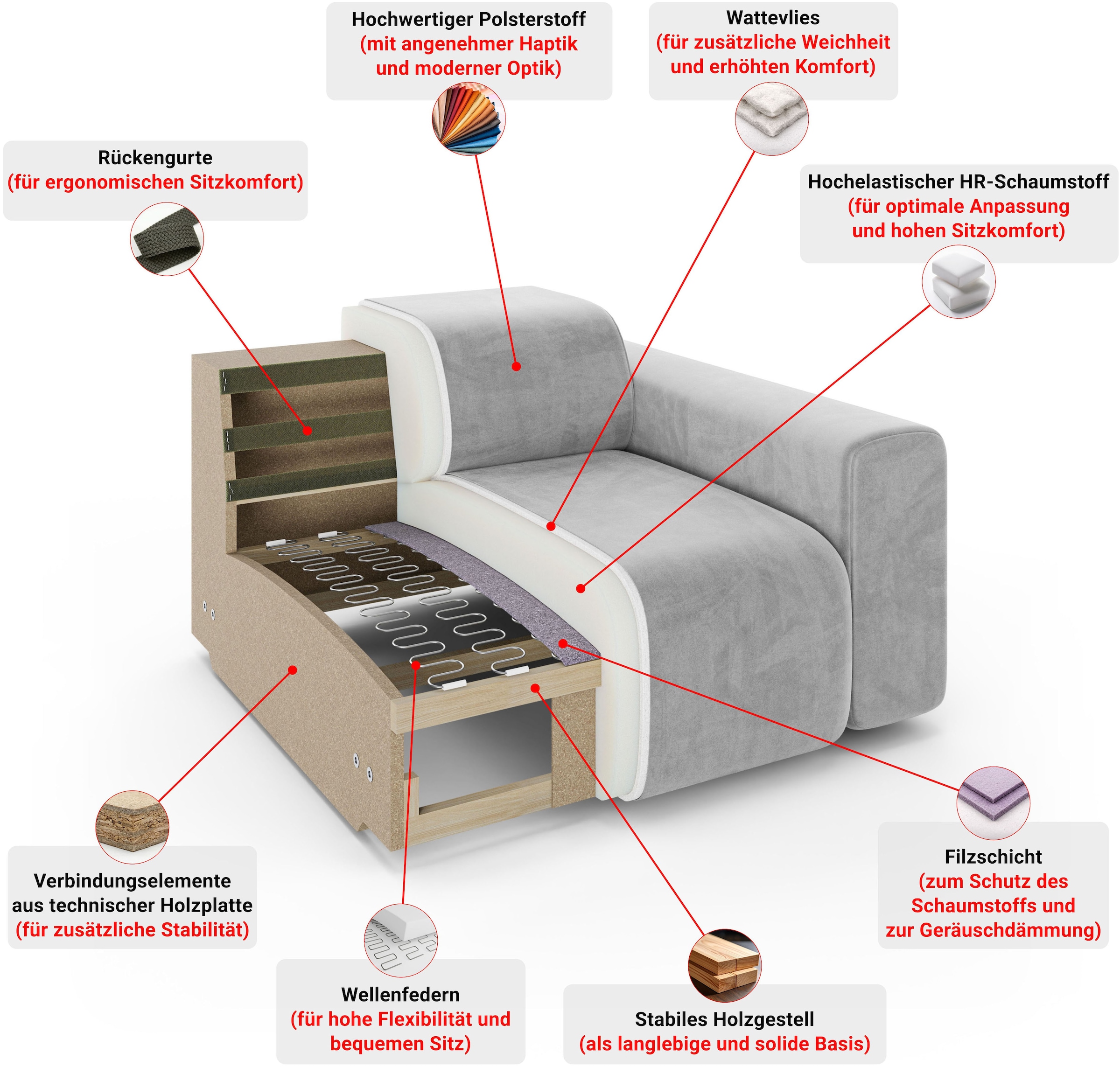 Home affaire 3-places »LYOTH Design-Sofa, moderne Steppung, Breite 220 cm« mit Wellenunterfederung, gemütlich und modern, komfortables Sitzgefühl