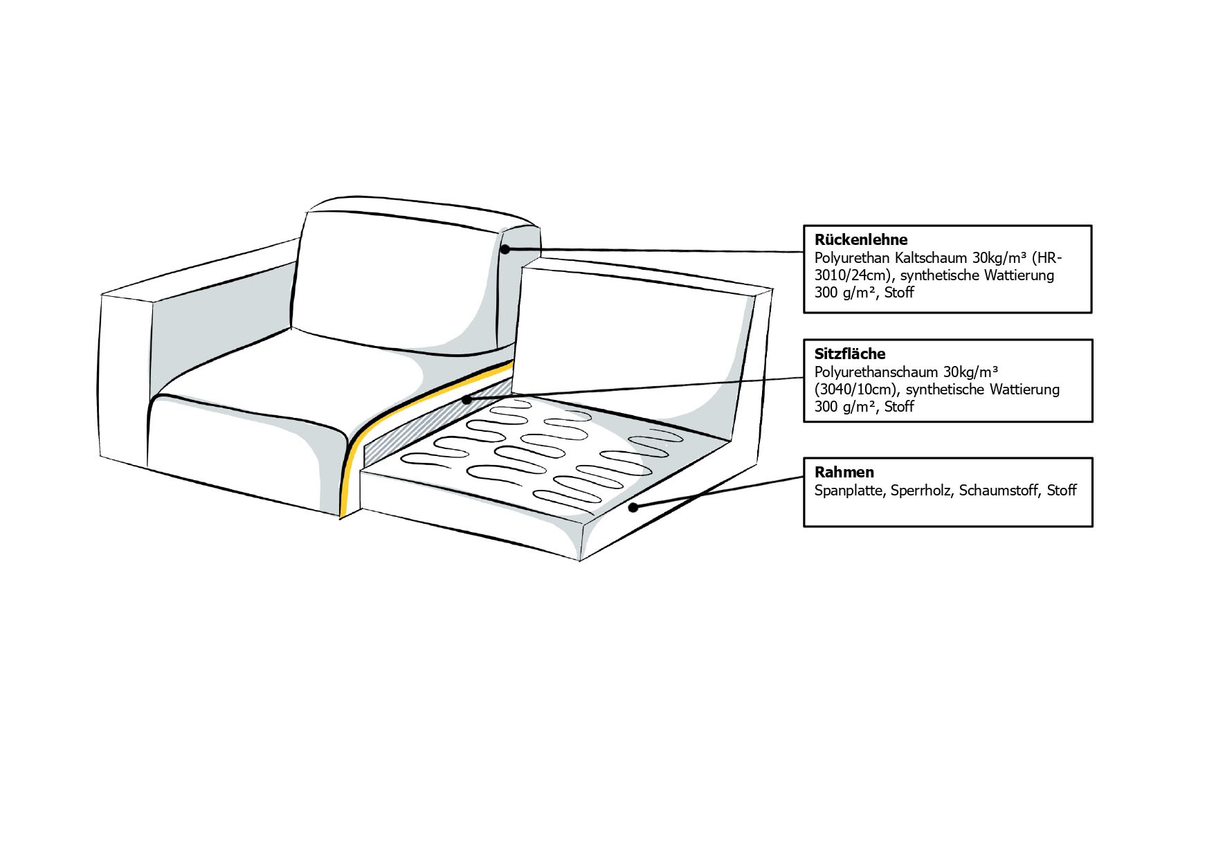 GOODproduct Canapé-lit »Goldpoint 162 cm, Dauerschläfer, Liegefläche 120/200cm« canapé 2 places avec fonction lit, matelas à ressorts Bonell