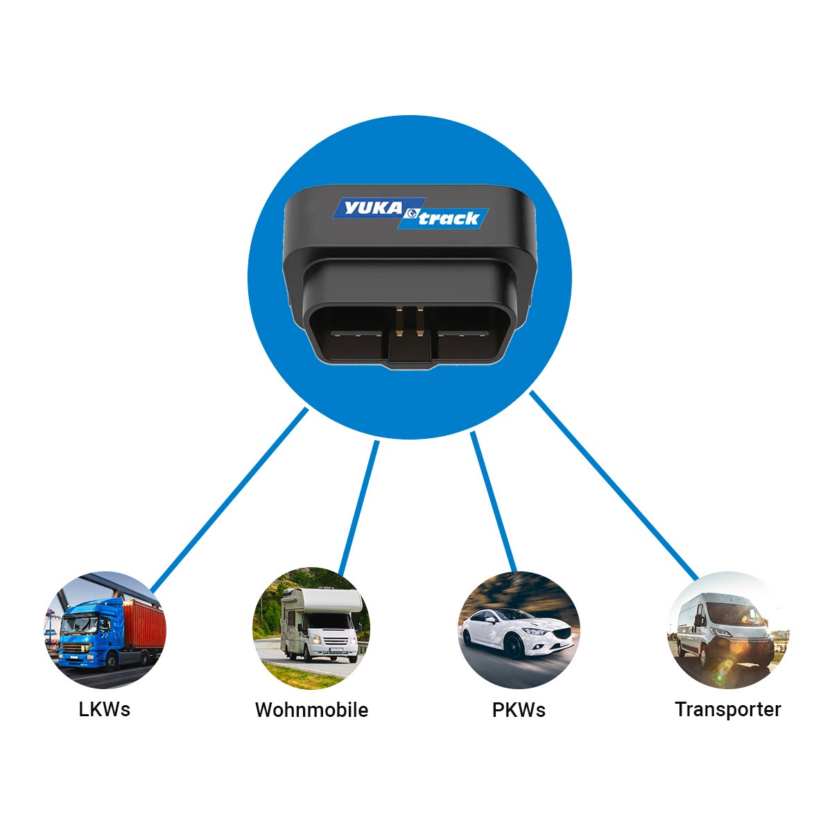   GPS-Tracker »OBD (2G)« europaweite Datenflat für 12 Monate