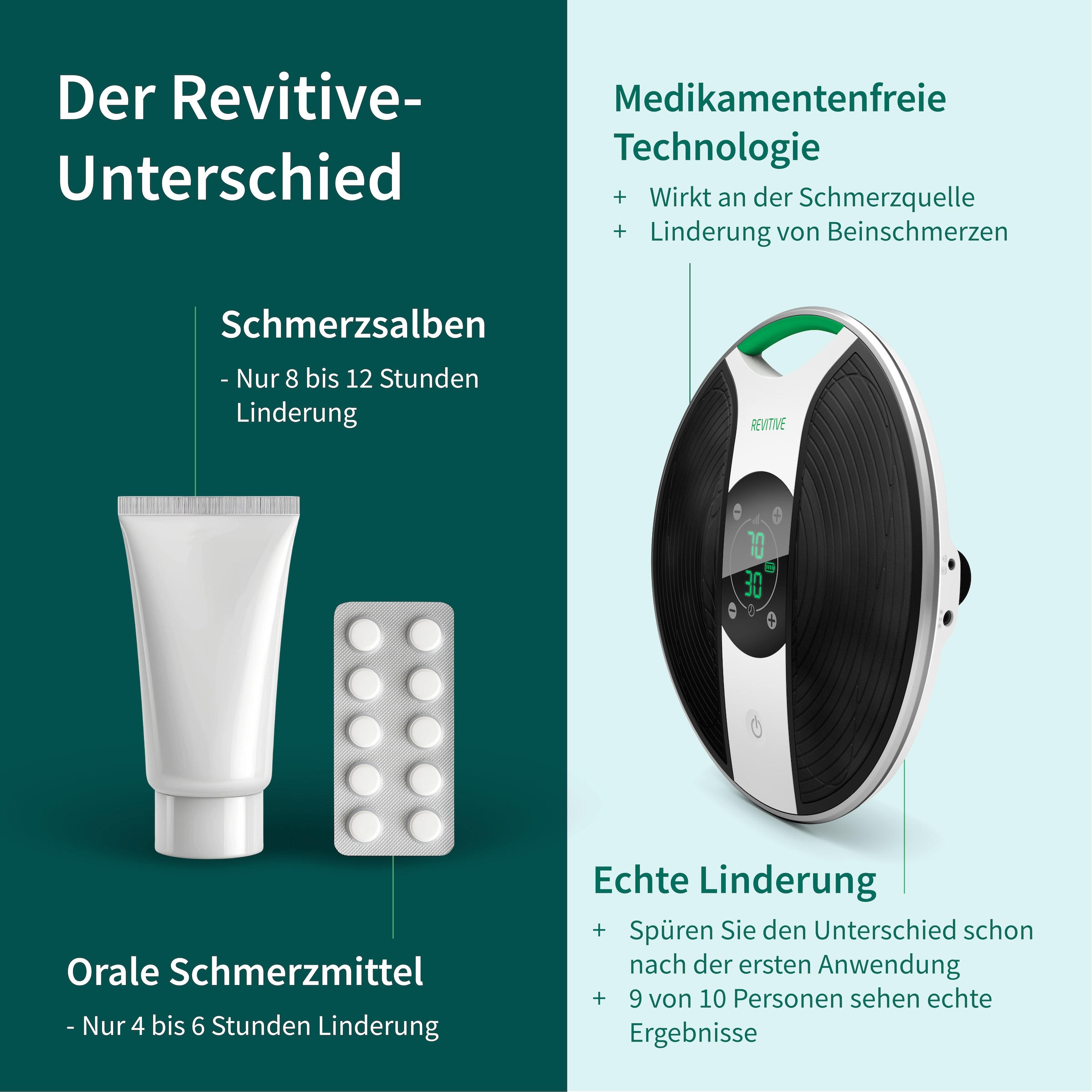 REVITIVE EMS-Fussmassage-Gerät »Medic Plus Knie Durchblutungs-Stimulator« Lindert Beschwerden, schlechte Durchblutung, Schwellungen, Krämpfe