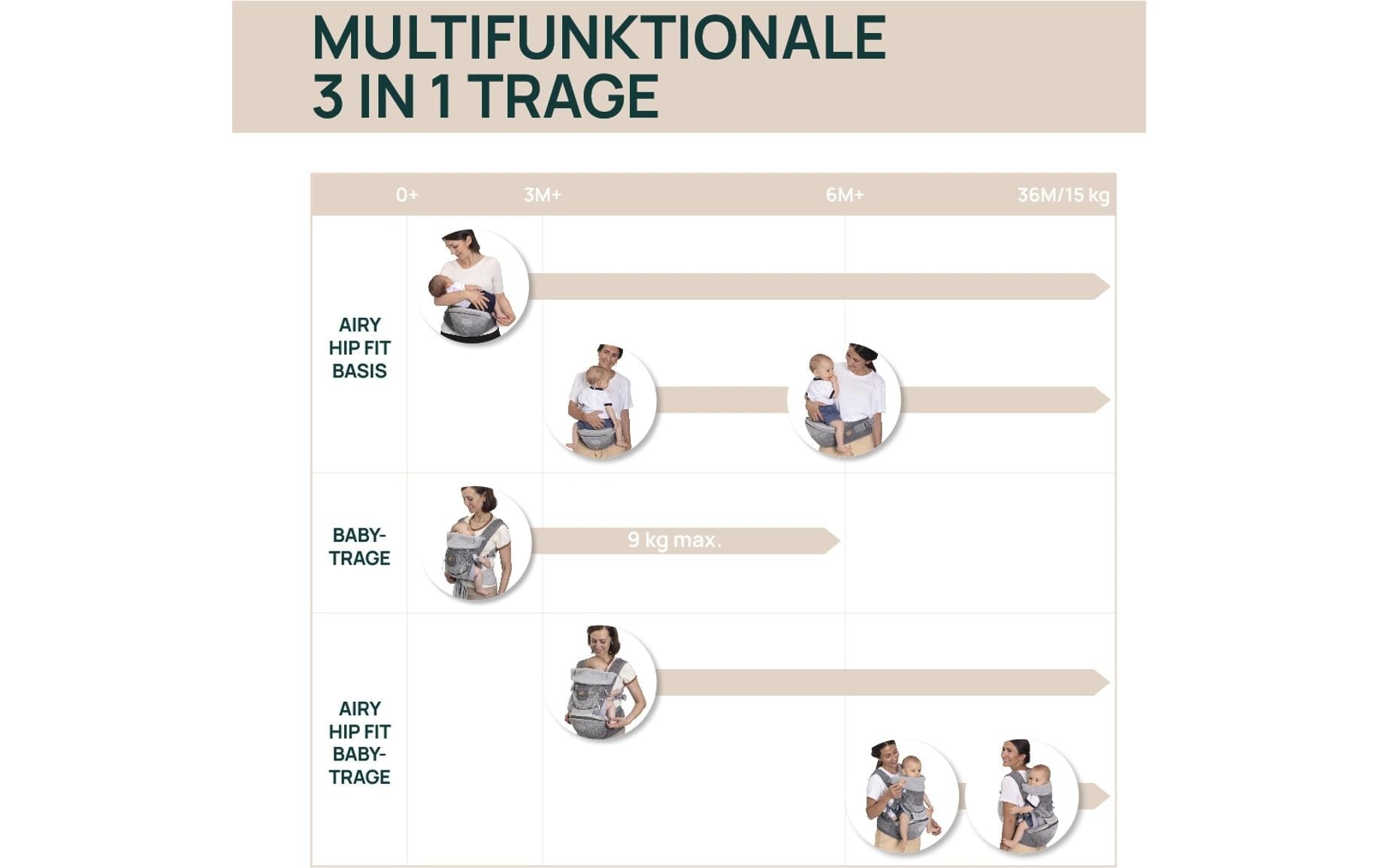Chicco Babytrage »Airy Hip Fit« Ergonomische Babytrage mit integriertem Hüftsitz