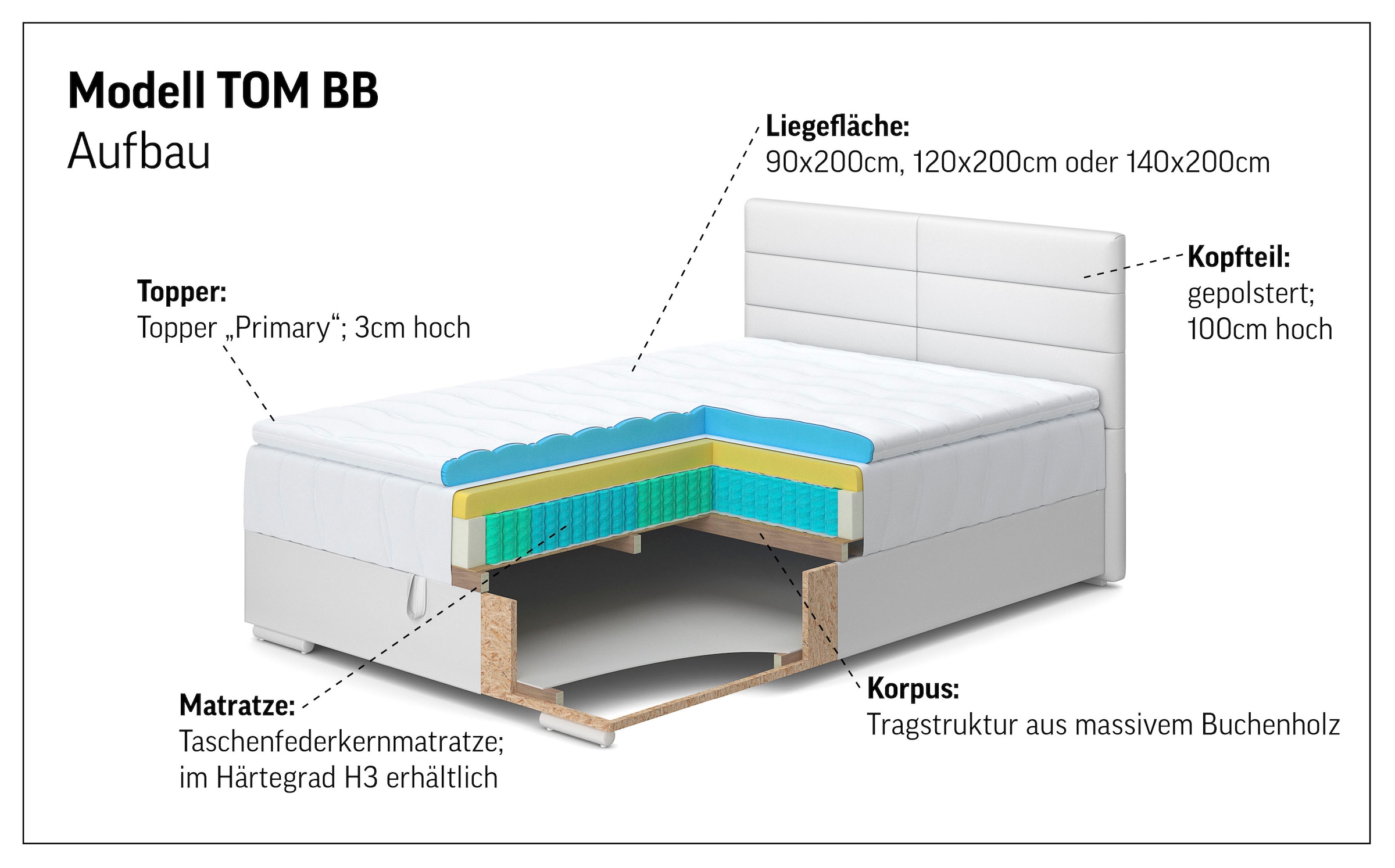 COTTA Lit de boxe »Tom mit Bettkasten, Topper und Zierkissen« Bestseller, Unser Dauertiefpreis