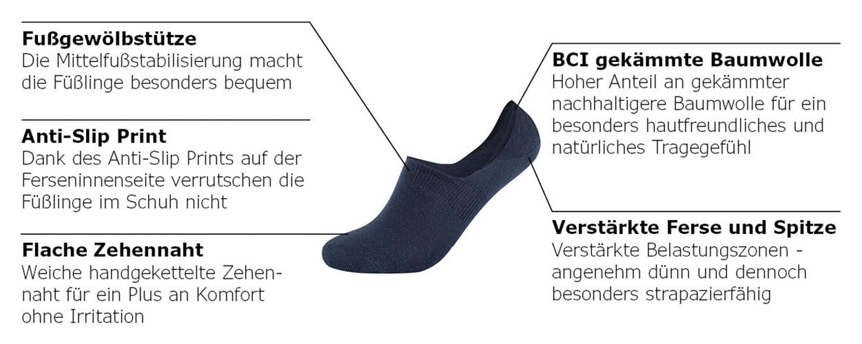 Camano Füsslinge »comfort« 4er Pack, 4 Stk. tlg. mit verstärkter Ferse für Langlebigkeit