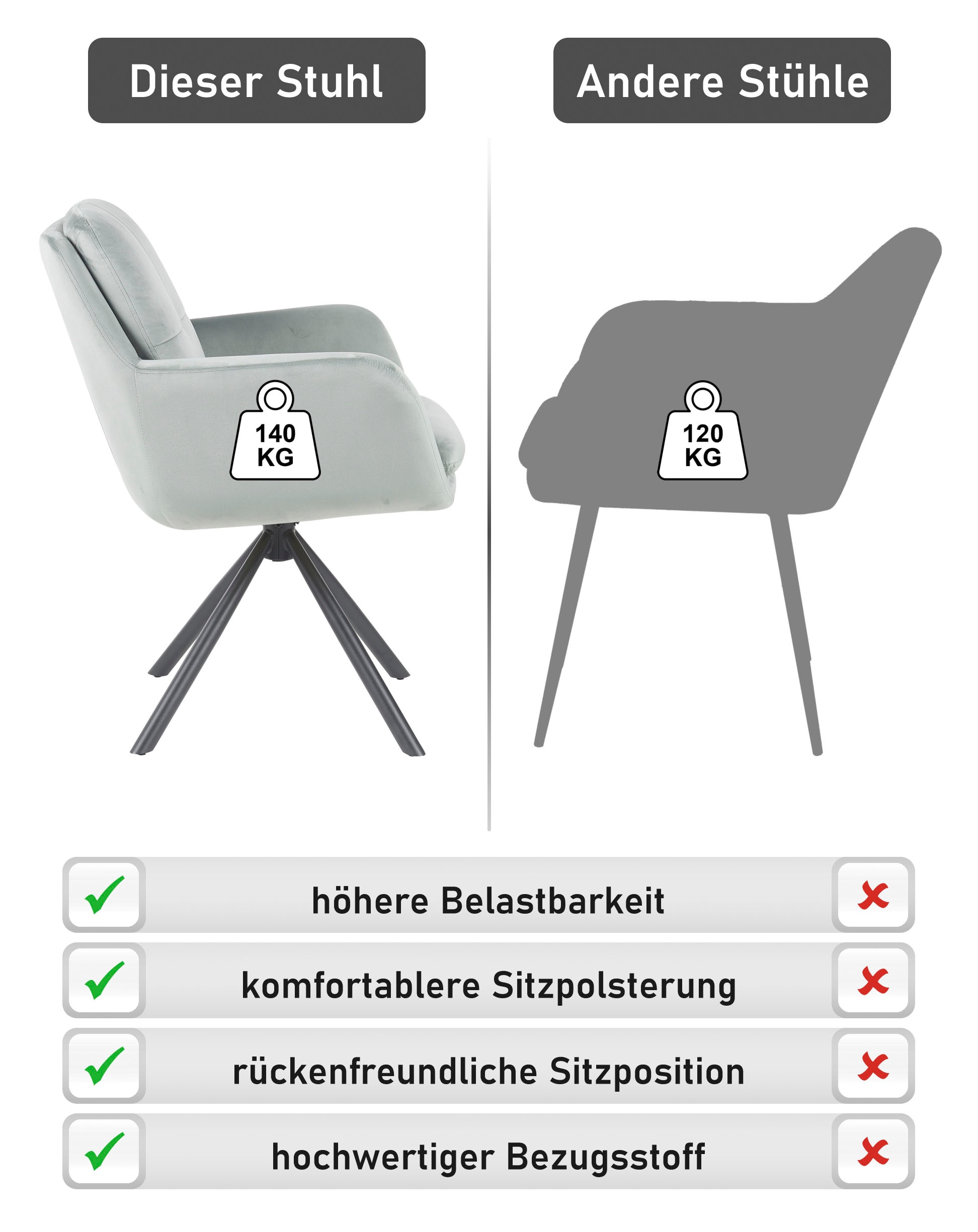 HELA Chaise avec accoudoirs »PARMA« (Ensemble) 2 cuis2er Pack, 360° drehbar, 4-Fuss, Kissenoptik, Samtvelour, Armlehnen