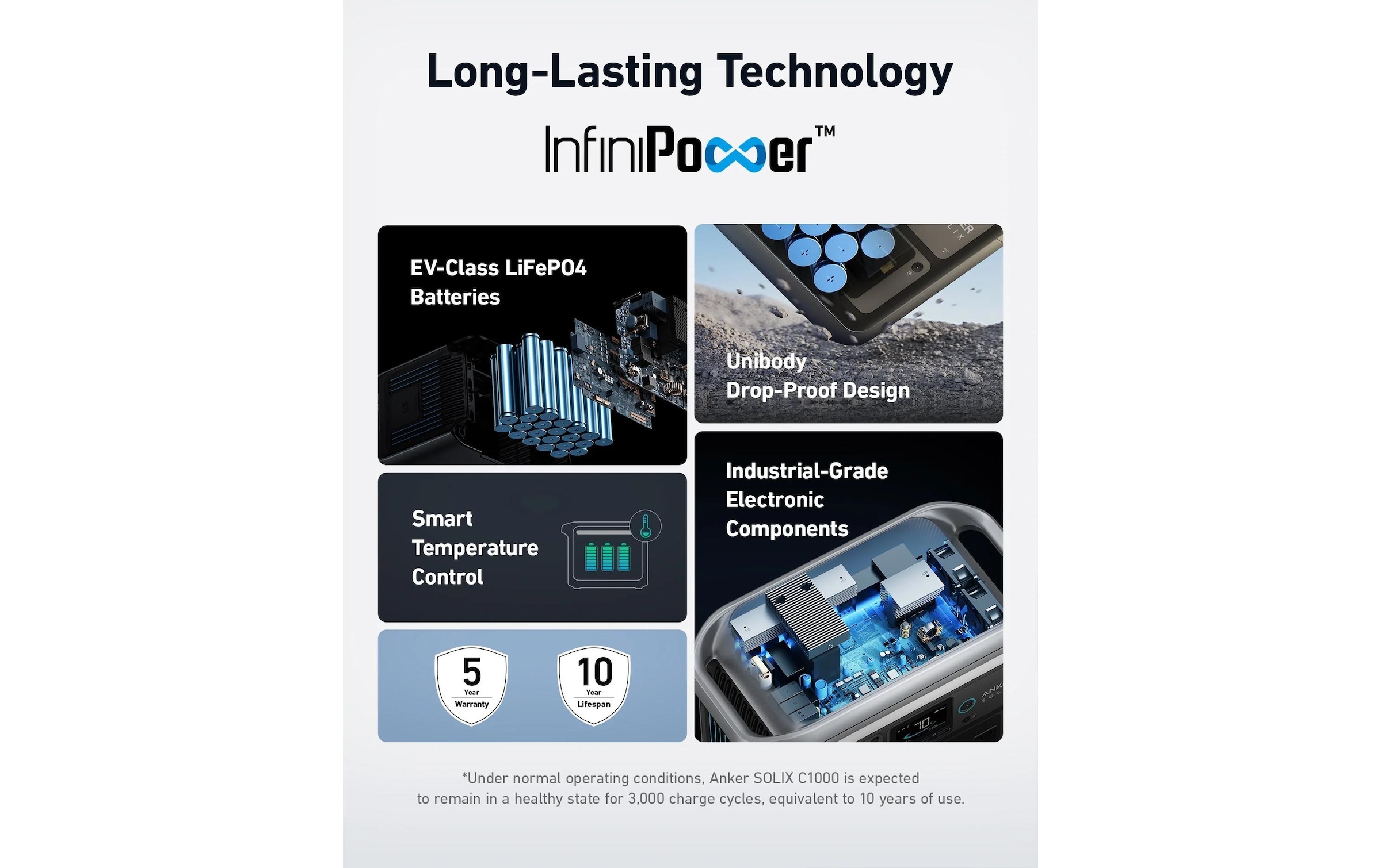 Anker Solarakkus »BP1000 Power Station 1056 Wh« 24