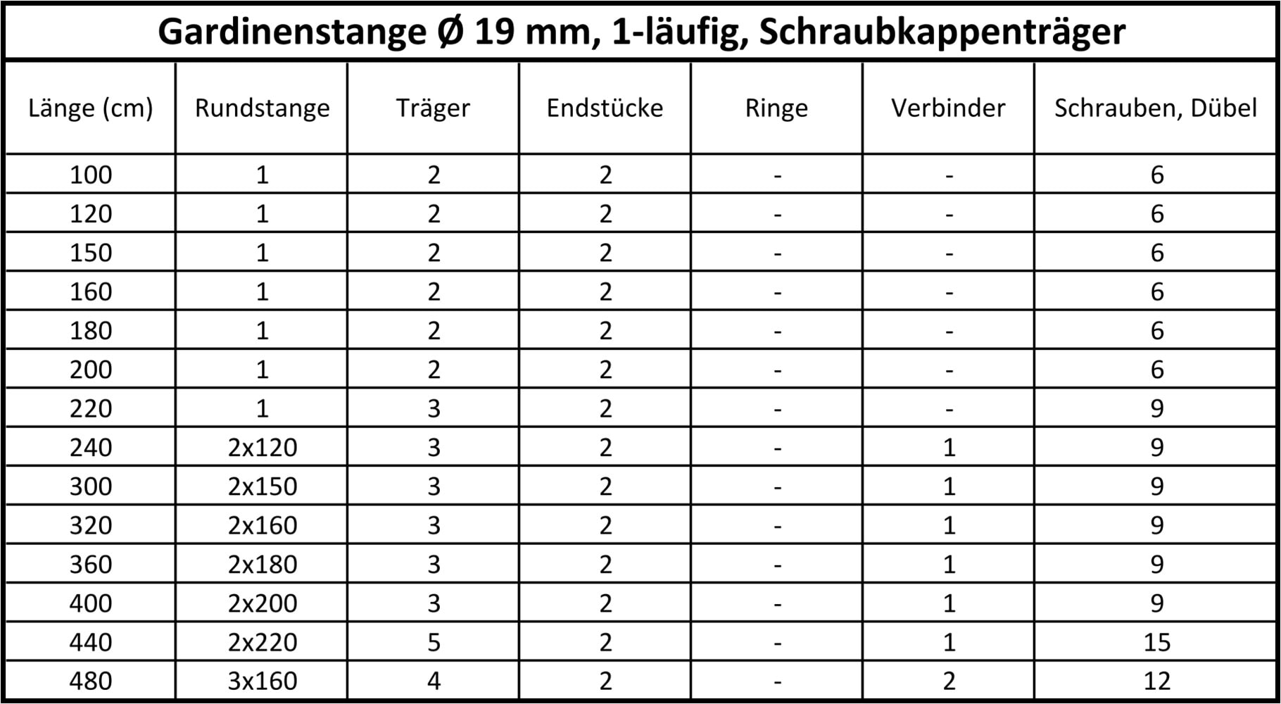 SN DECO GROUP Gardinenstange »Gardinenstange Brest Ø 19 mm, 1-läufig, Fixmass, verschraubt, Stahl« Ø 19 mm Fixmass;kürzbar