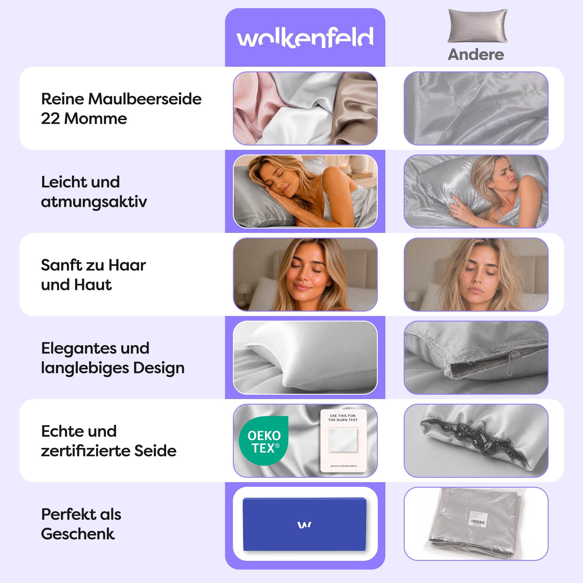 Wolkenfeld Kissenbezug »Seidenkissenbezug 100 % Maulbeerseide, 22 Momme, 6A, 40x80, OEKO-TEX« Sanft zu Haut und Haar, mit verdecktem Hotelverschluss & Geschenkbox