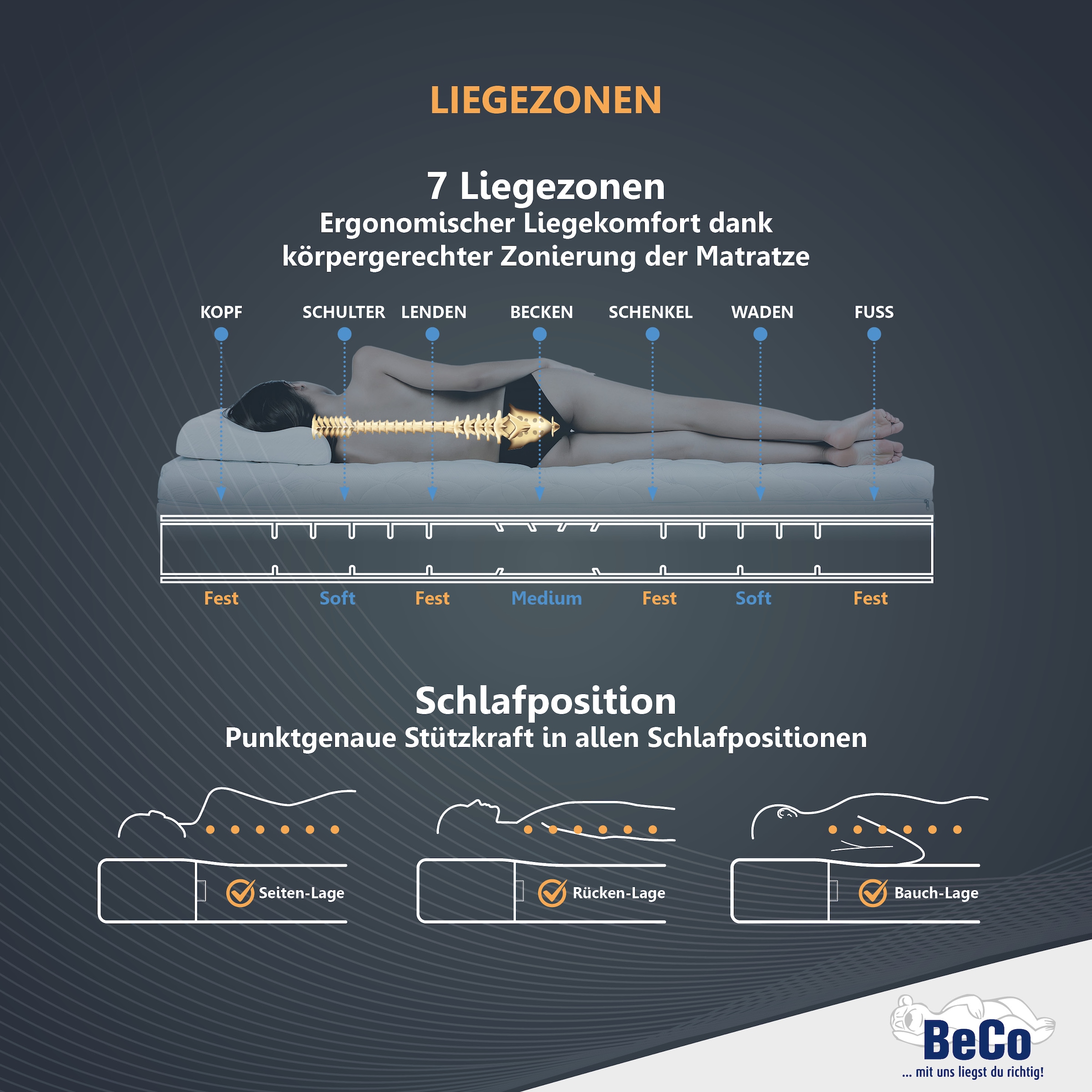 Beco Matelas mousse confort »2 Dreams, Wendematratze mit 2 unterschiedlich festen Liegeseiten« 21 cm hoch Raumgewicht: 35 kg/m³ 1 cuis tlg. matelas en 90x200 cm et autres tailles, avec inserts en mousse gel