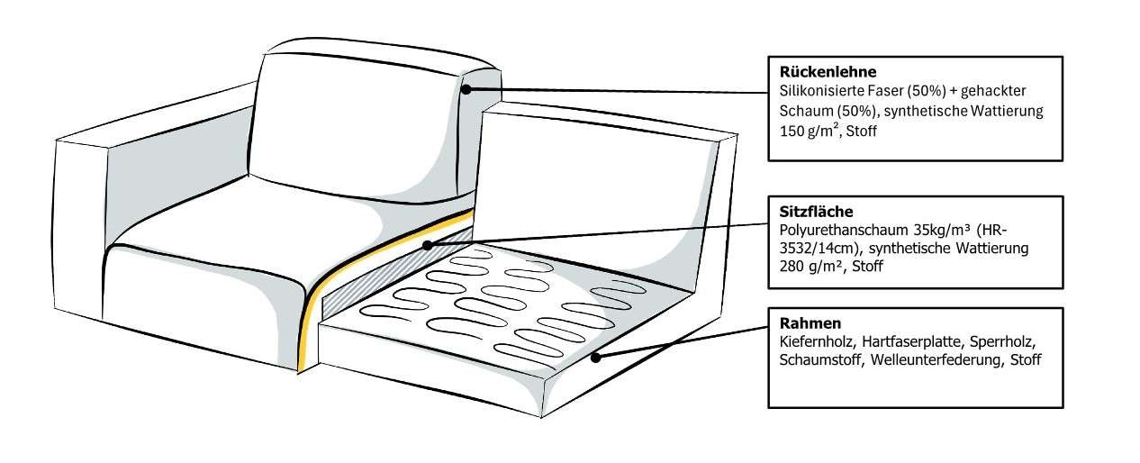 GOODproduct Canapé d'angle »Lillith, 289 cm, L-Form, gemütlicher Sitzkomfort« Eckcouch mit runder Recamiere links/rechts , Strukturstoff