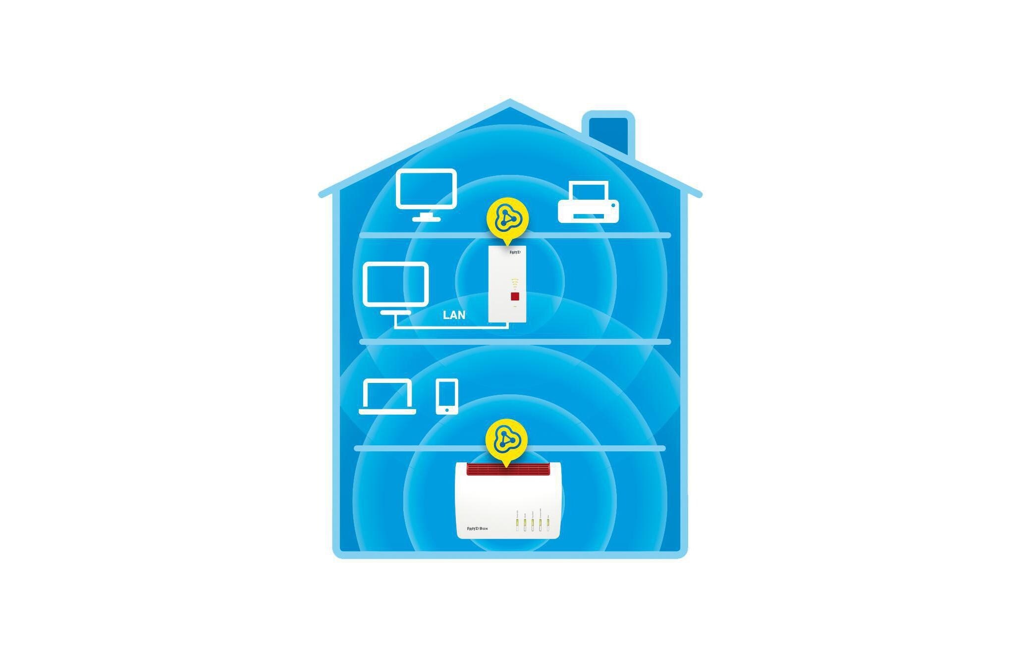   Répéteur Wifi »FRITZ! FRITZ!Repeater 2400 International«