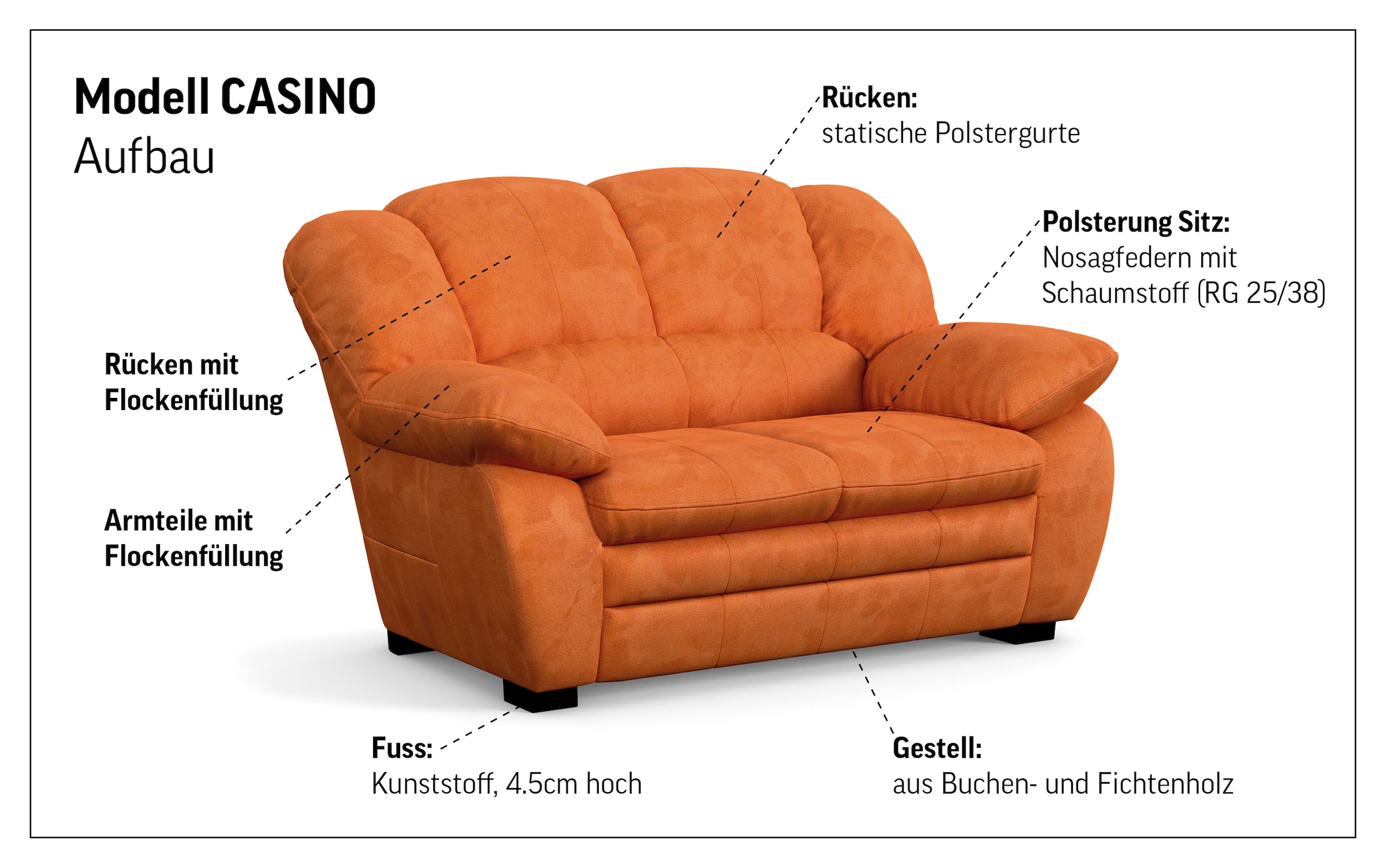COTTA Ensemble rembourré »Casino, Sofa Set, 3-2-1 Sitzer, Wohnzimmer Garnitur« Set, 3 tlg. Sessel, 2-Sitzer, 2,5-Sitzer, hohe Rückenlehne