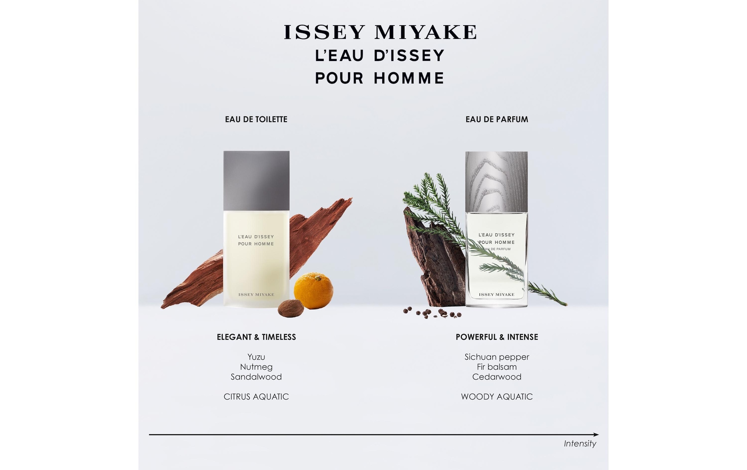 Issey Miyake Eau de Parfum »L'Eau d'Issey Pour Homme 125 ml«