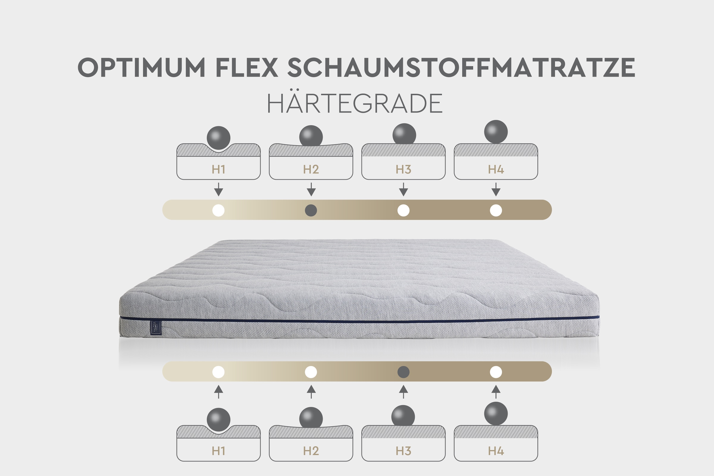 Yatas Bedding Komfortschaummatratze »Optimum Flex Komfortschaummatratze, Matratze 90x200 & weitere Grössen« 16 cm hoch Raumgewicht: 40 kg/m³ 1 Stk. tlg. 7-Zonen, H2 / H3, wendbar, atmungsaktiv