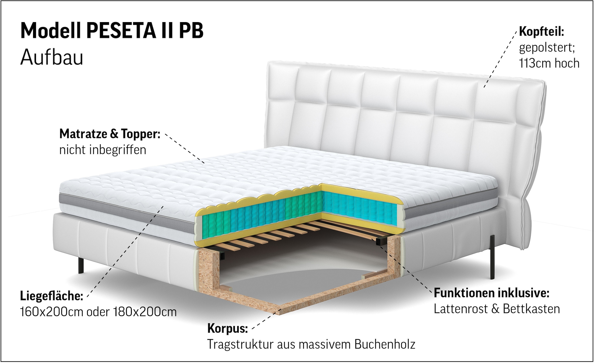COTTA Lit rembourré »PESETA inkl. Lattenrost und Stauraum, erhältlich in 160cm & 180cm« mit Echtholzleiste und gepolstertem Kopfteil