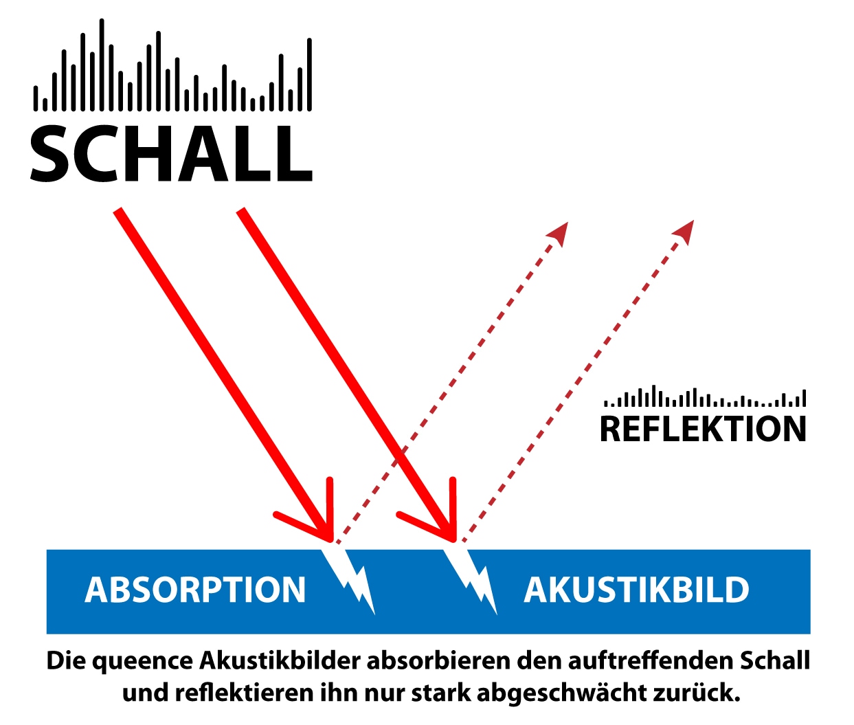 queence Tableau mural XXL »Akustikbild Landschaft mit Heissluftballons« Ciel | Images de ciel | Montgolfière | Paysage | Vol en montgolfière 1 cuis tlg. Solution acoustique simple sans travaux, isolation phonique, panneaux