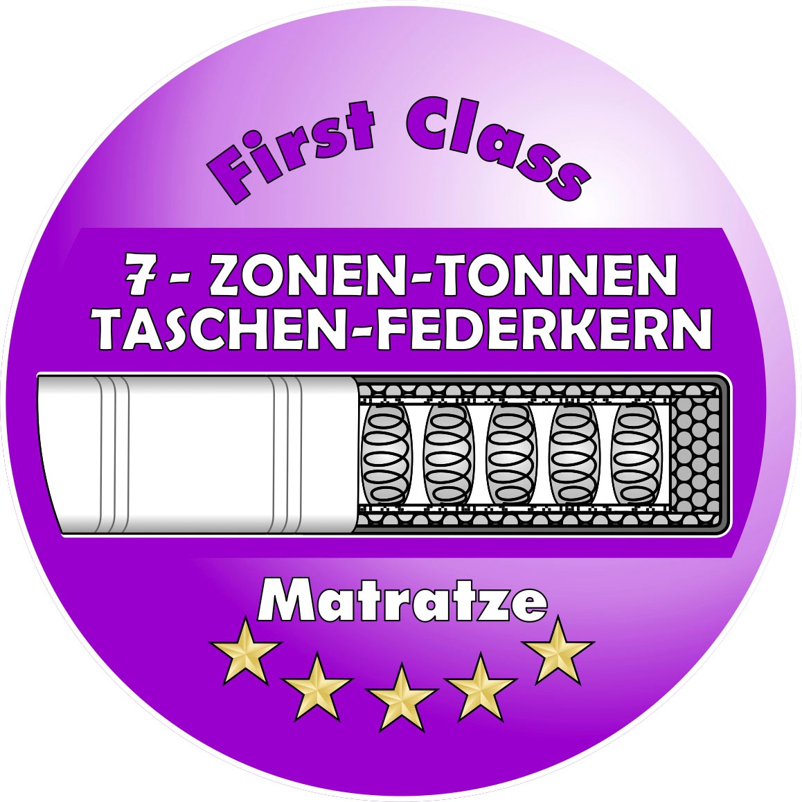 Jockenhöfer Gruppe Lit boxspring »Kira in den Breiten 160x200 & 180x200cm« incl. éclairage LED, ports de charge USB, matelas 7 zones, surmatelas, divers degrés de fermeté