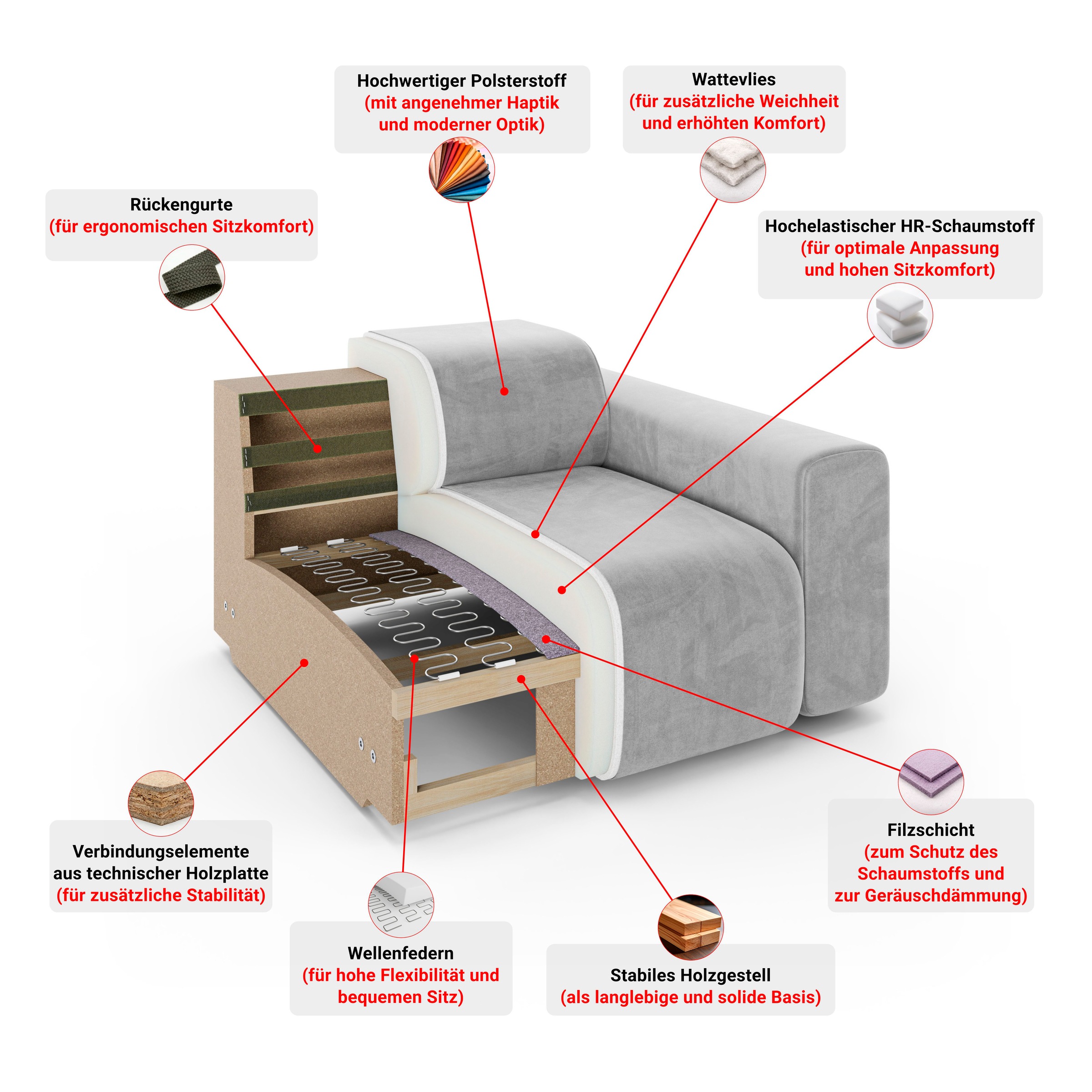 Home affaire 3-places »APERIRE Design-Sofa, moderne Steppung, Breite 225 cm« avec suspension à ressorts ondulés, confortable et moderne, sensation d'assise agréable