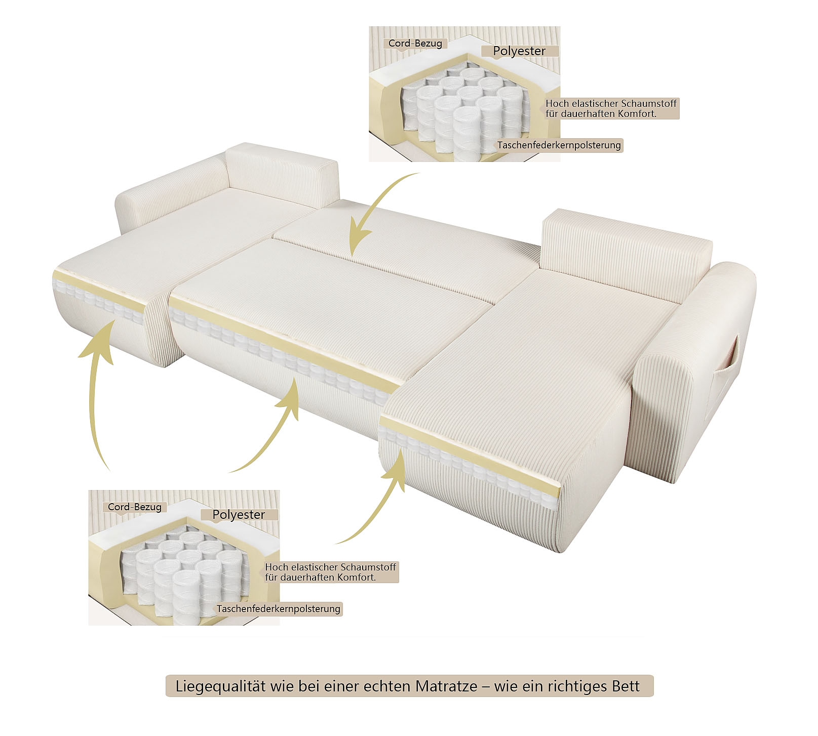 GOODproduct Wohnlandschaft »JONAA, 311 cm, U-Form, Schlafsofa, Boxspringfederung, Cord u. Struktur« 133/270cm, Bettkasten, Seitentaschen, Cord und Struktur