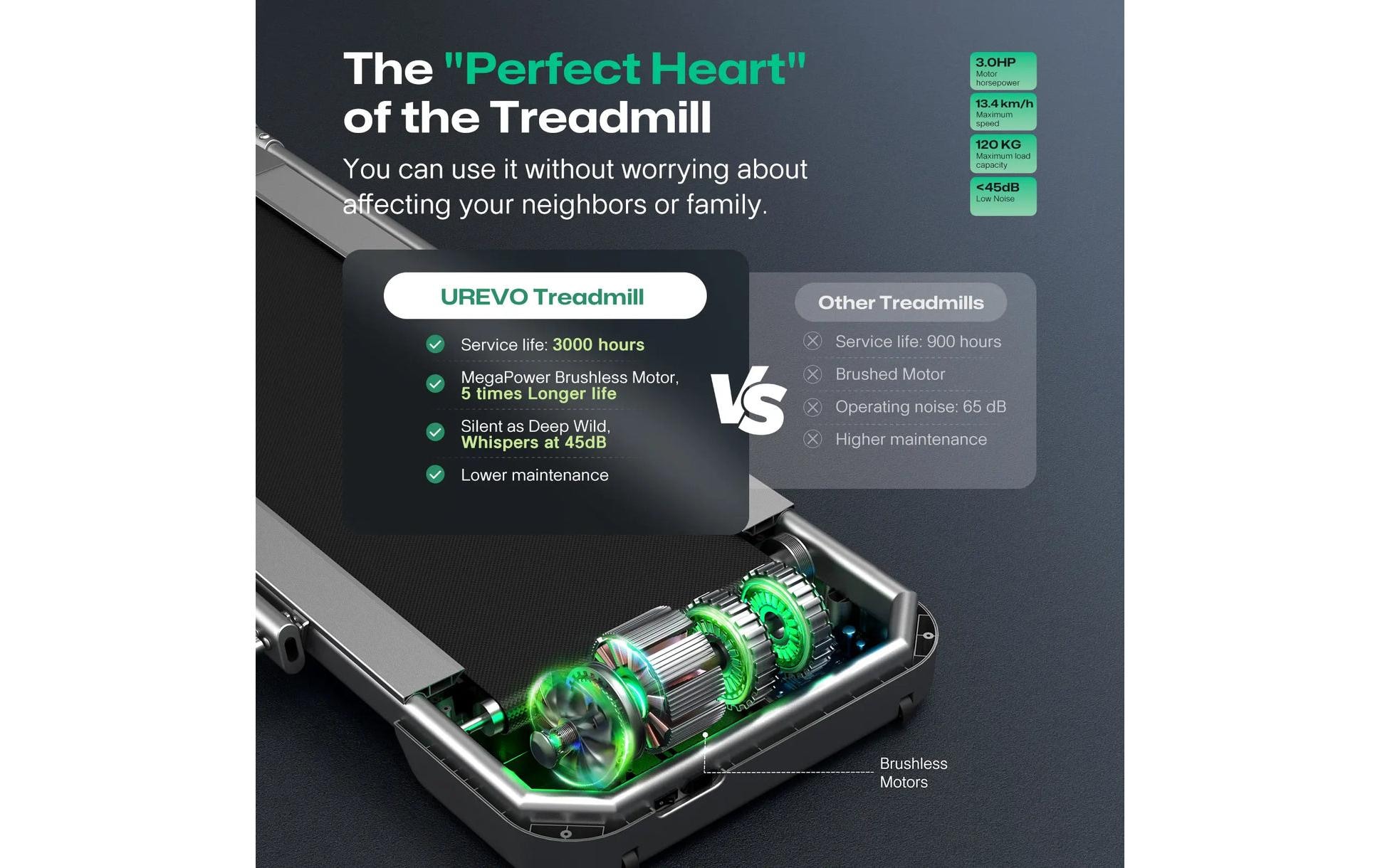   Tapis de course »Urevo FoldiMix 5 Pro Smart«