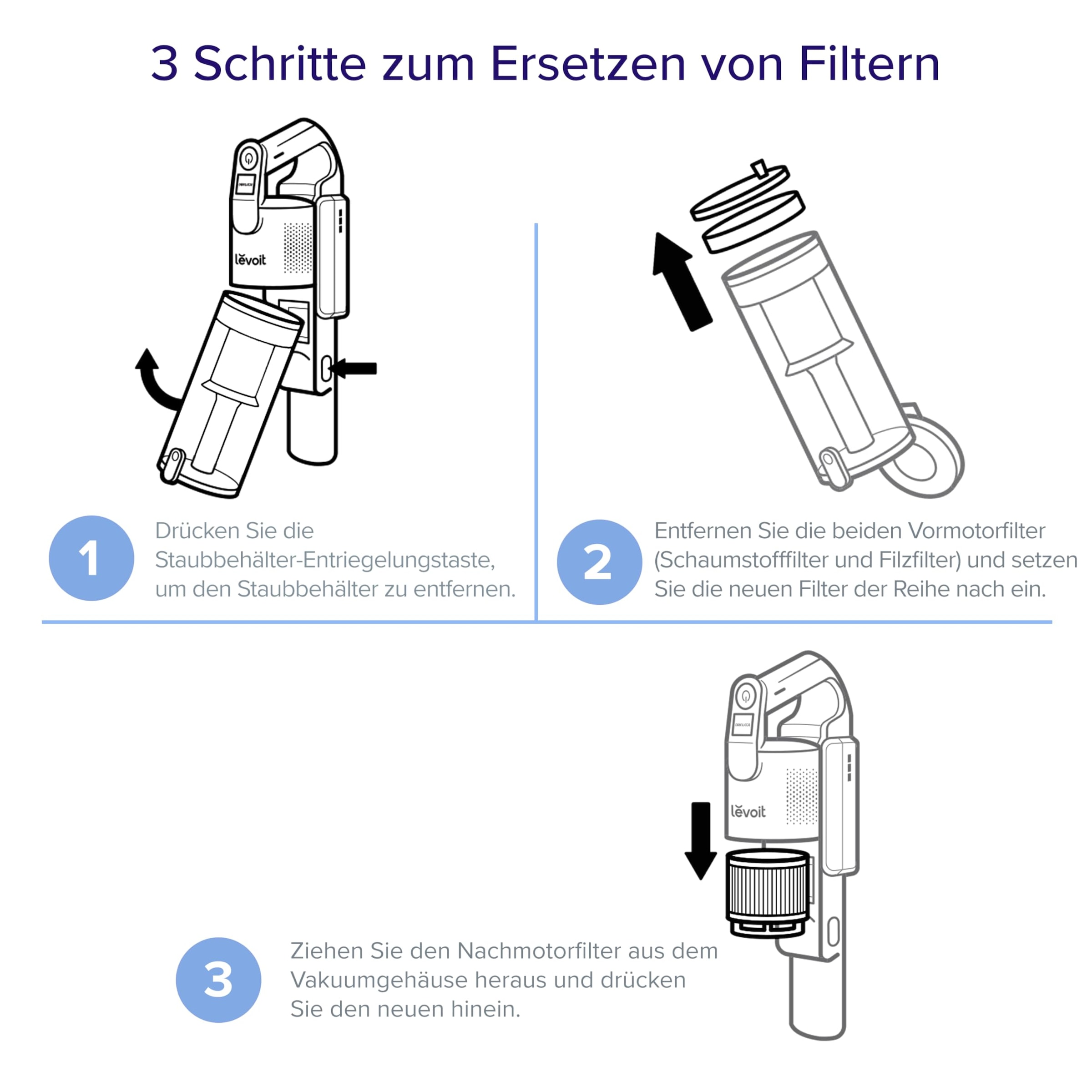 Levoit Filter-Set für Allergiker und Haustierbesitzer