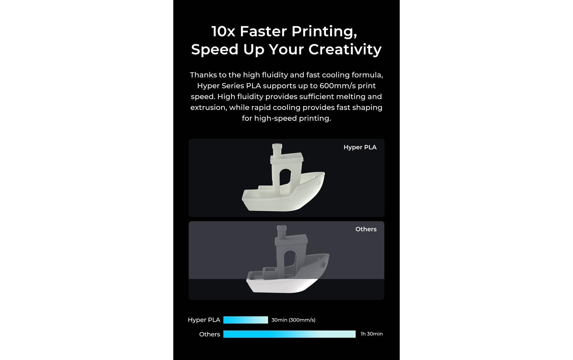 Creality Filament »PLA Hyper RFID Very Pery 1,75 mm 1 kg«