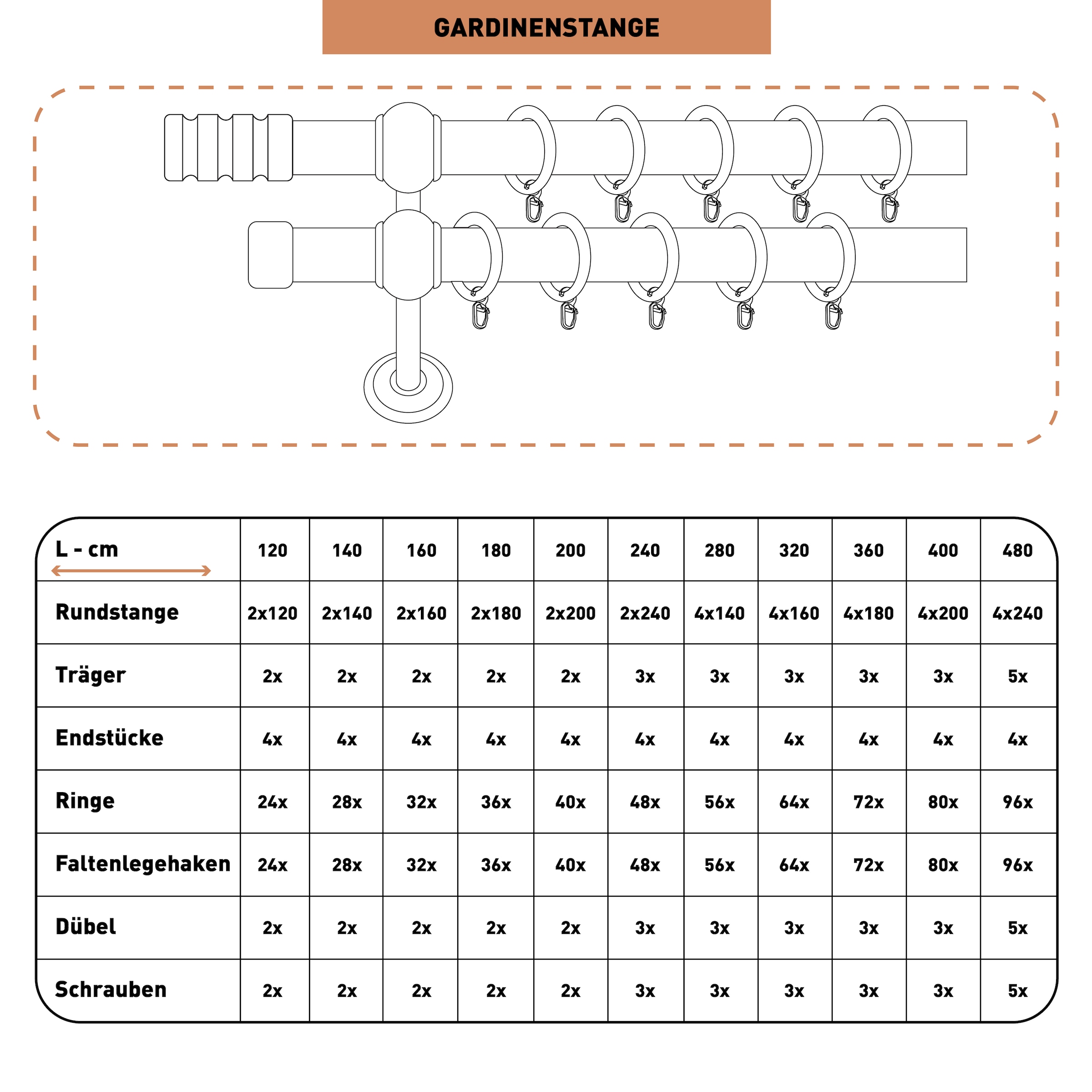 SN DECO GROUP Gardinenstange »Pisa« 2 läufig-läufig Fixmass 28 mm, Holz, verschiedene Längen und Farben, Komplettset