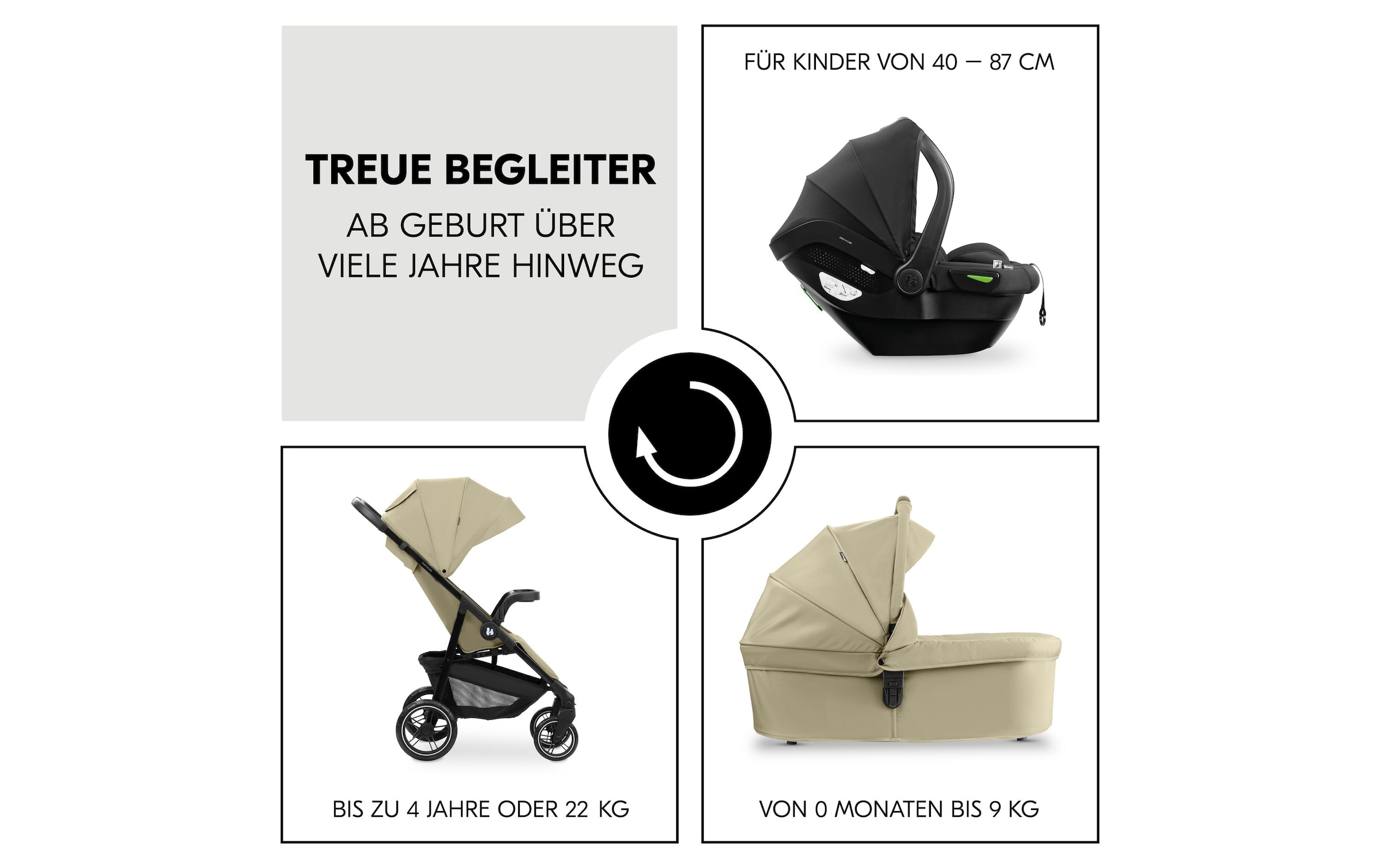 Hauck Kombi-Kinderwagen »Shop N Care Trio Set« 22 kg