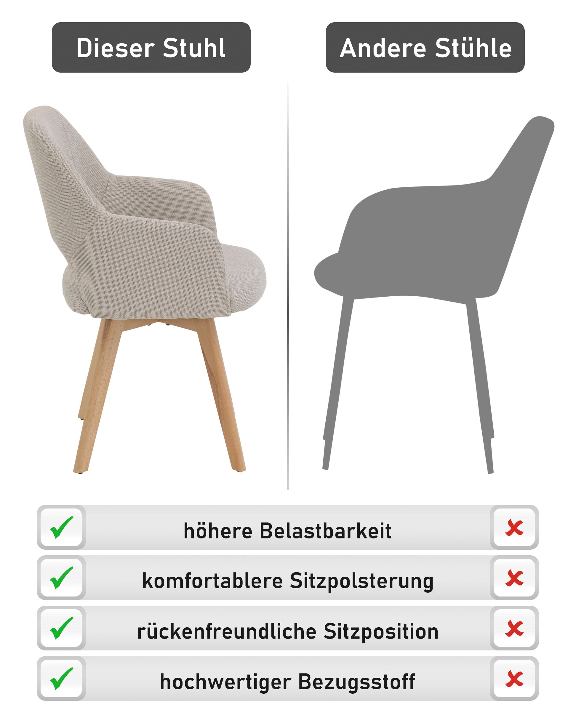 HELA Chaise à 4 pieds »STADE« (Set) 2 cuis360° drehbar,Massivholz 4-Fuss,Armlehnen,Ausschnitt im Rücken