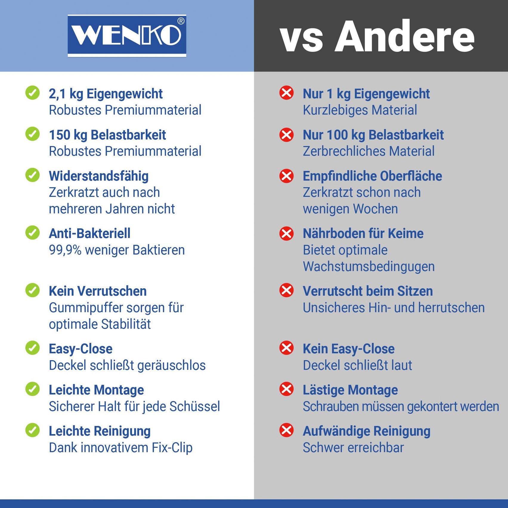 WENKO Siège de WC »Ottana«