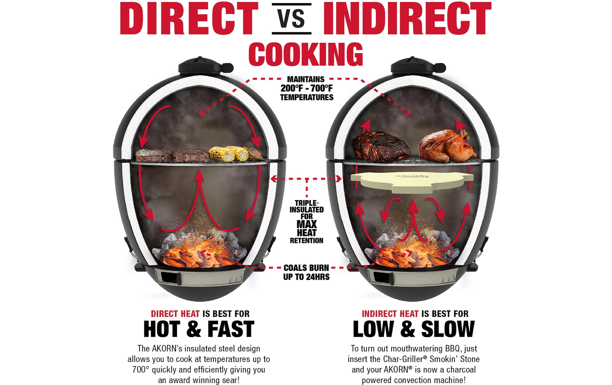   Holzkohlegrill »Char Griller Kamadogrill Akorn Jr.«