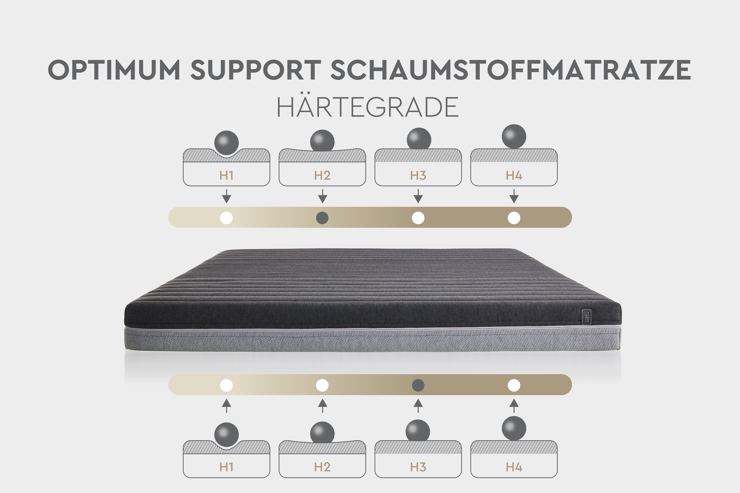 Yatas Bedding Kaltschaummatratze »Optimum Support Kaltschaummatratze,Matratze 90x200 & weitere Grössen« 16 cm hoch Raumgewicht: 35 kg/m³ 1 Stk. tlg. 7-Zonen, H2 / H3, wendbar, atmungsaktiv